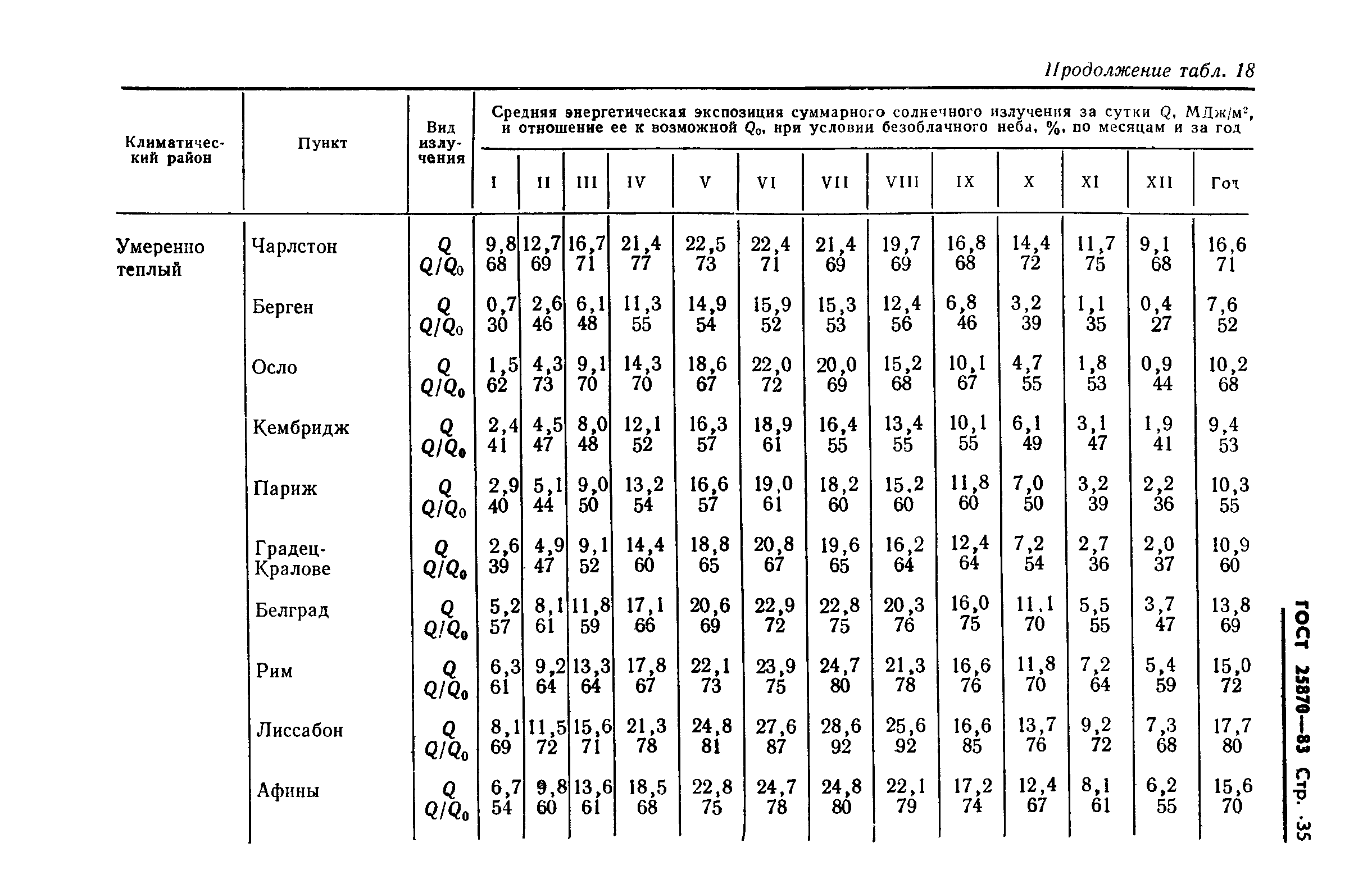 ГОСТ 25870-83