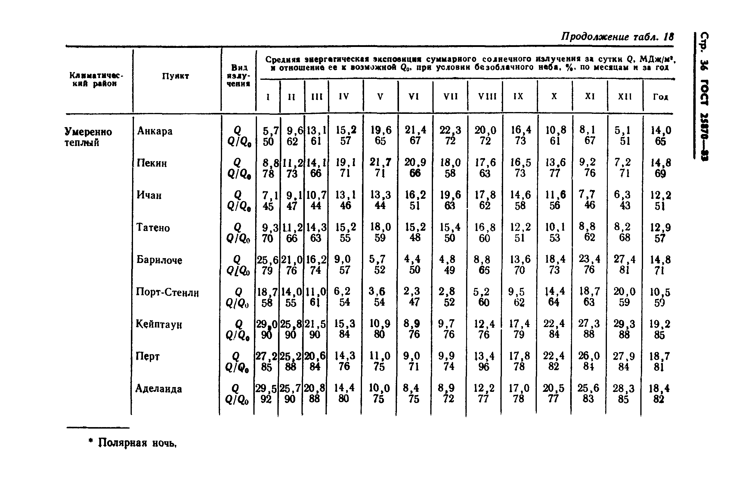 ГОСТ 25870-83