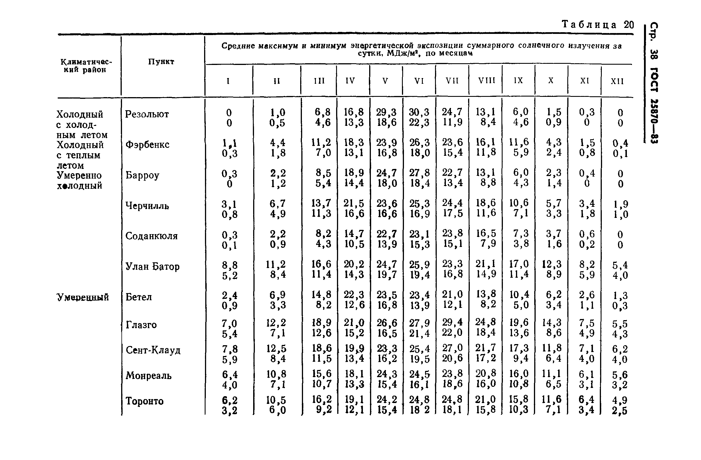 ГОСТ 25870-83