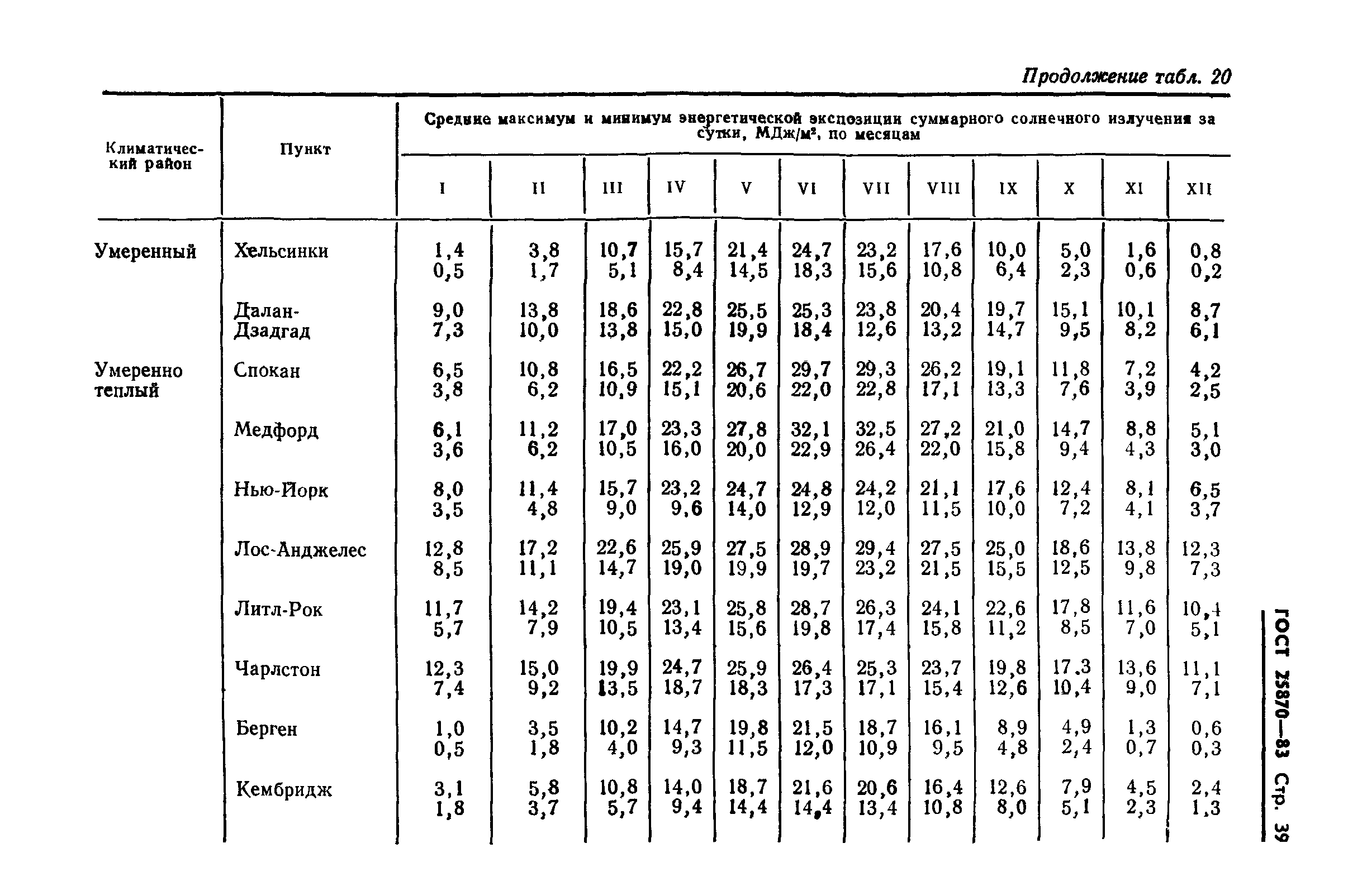 ГОСТ 25870-83