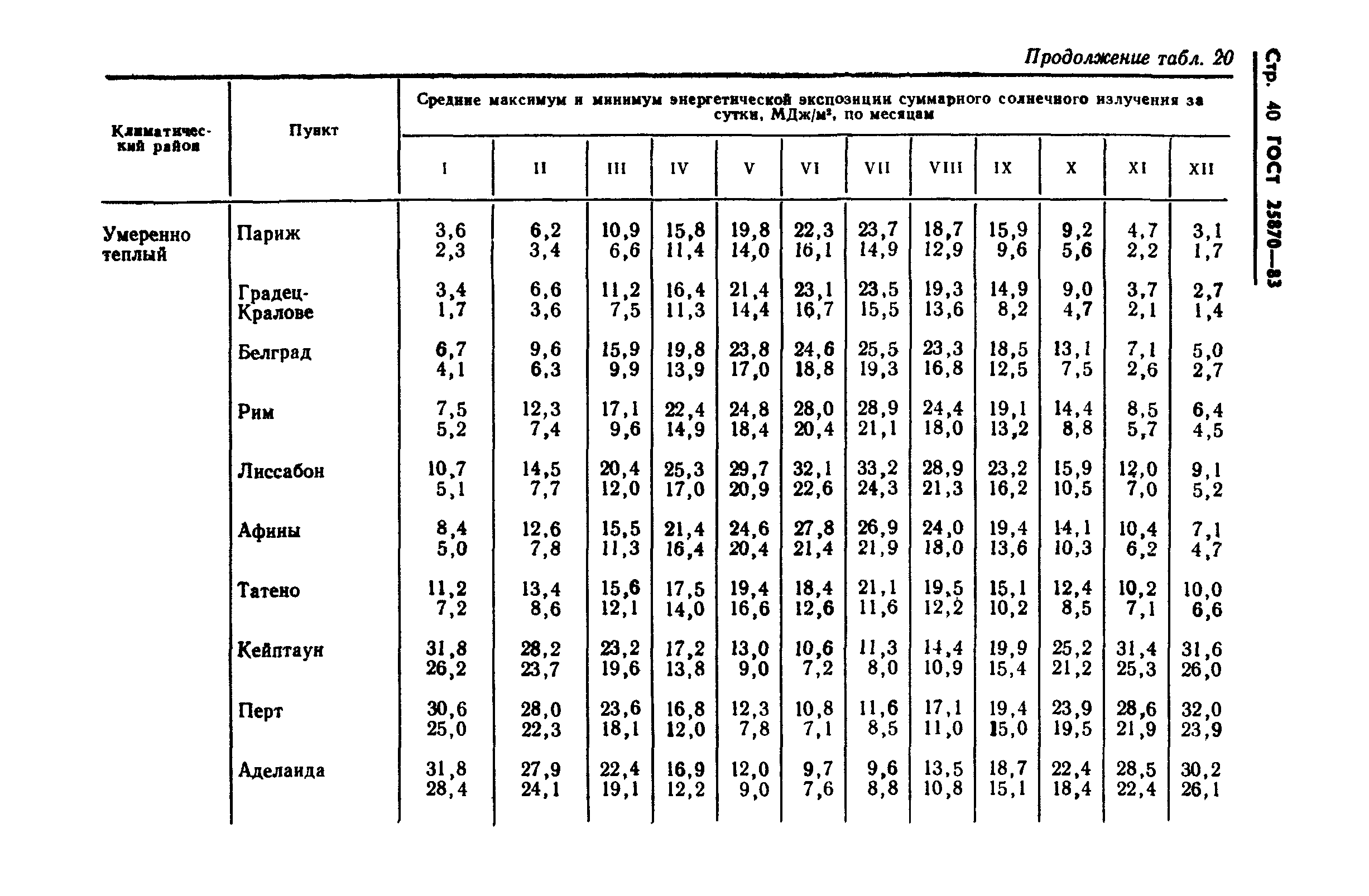 ГОСТ 25870-83