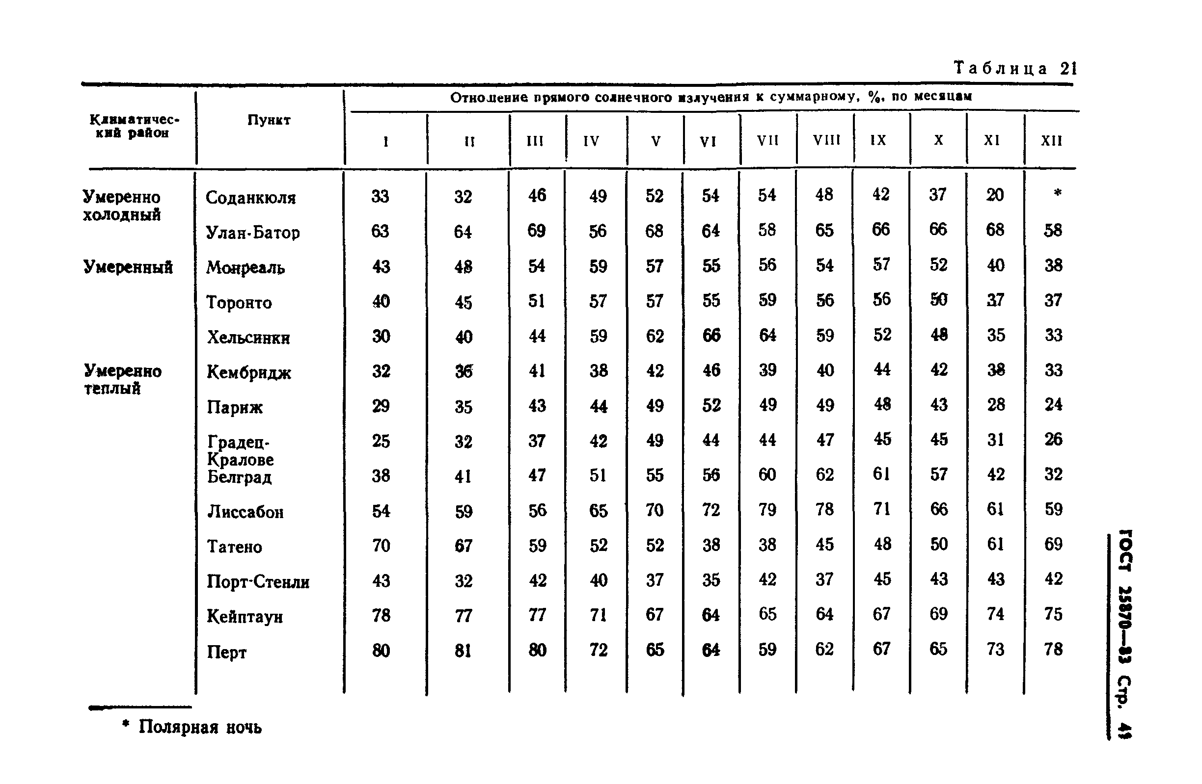 ГОСТ 25870-83