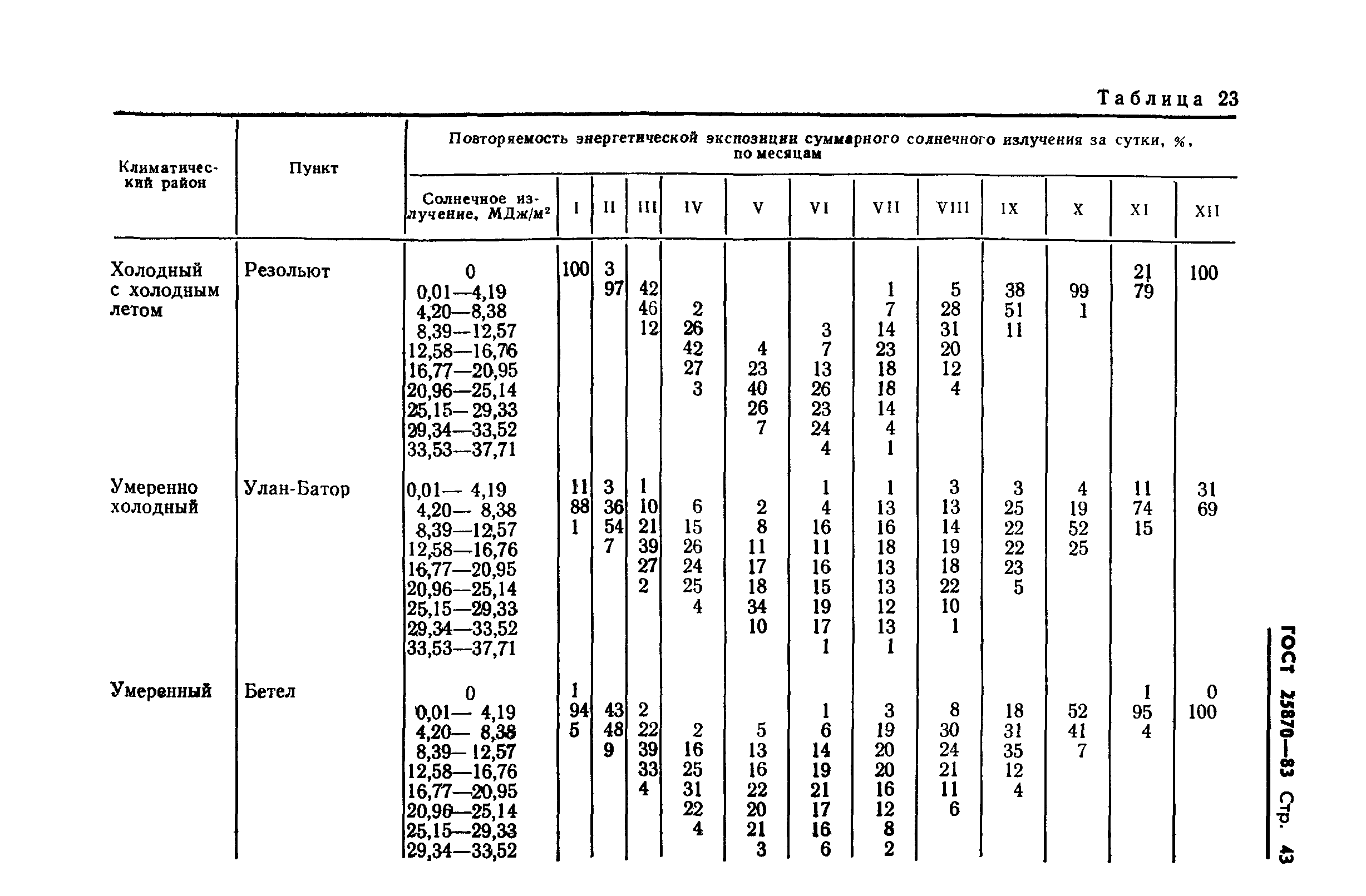 ГОСТ 25870-83