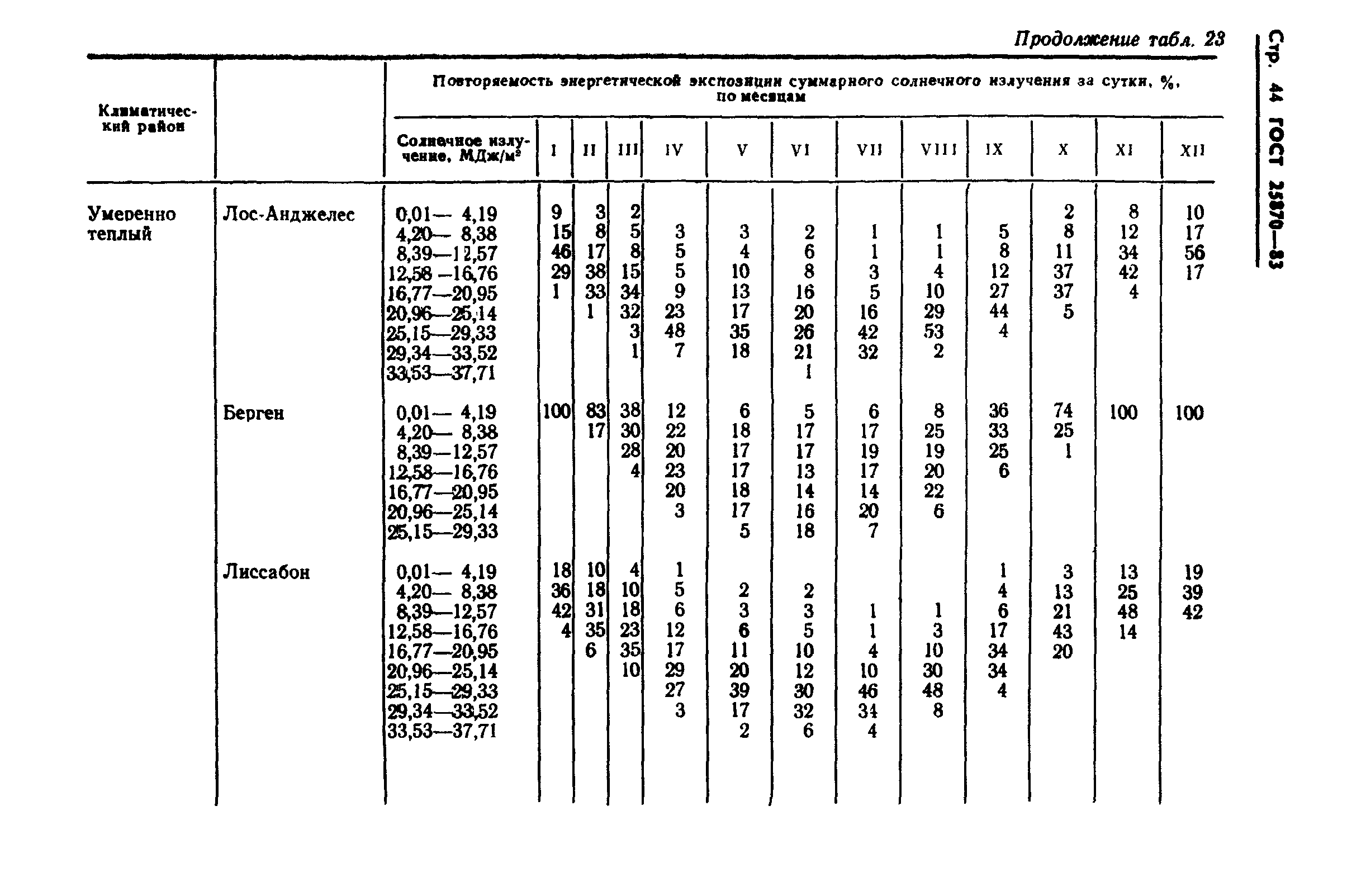 ГОСТ 25870-83