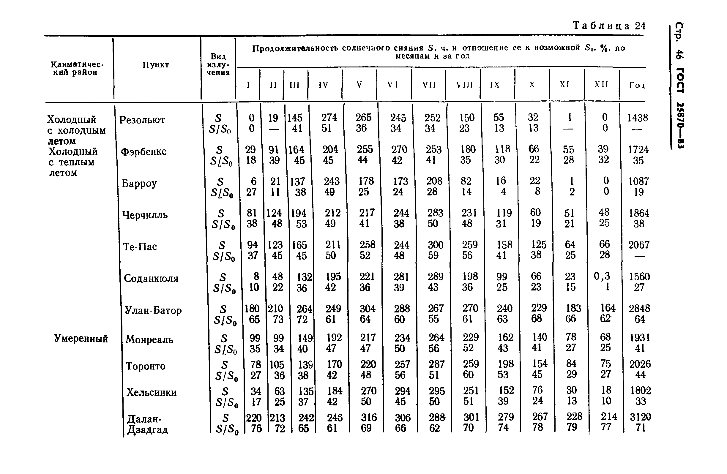 ГОСТ 25870-83