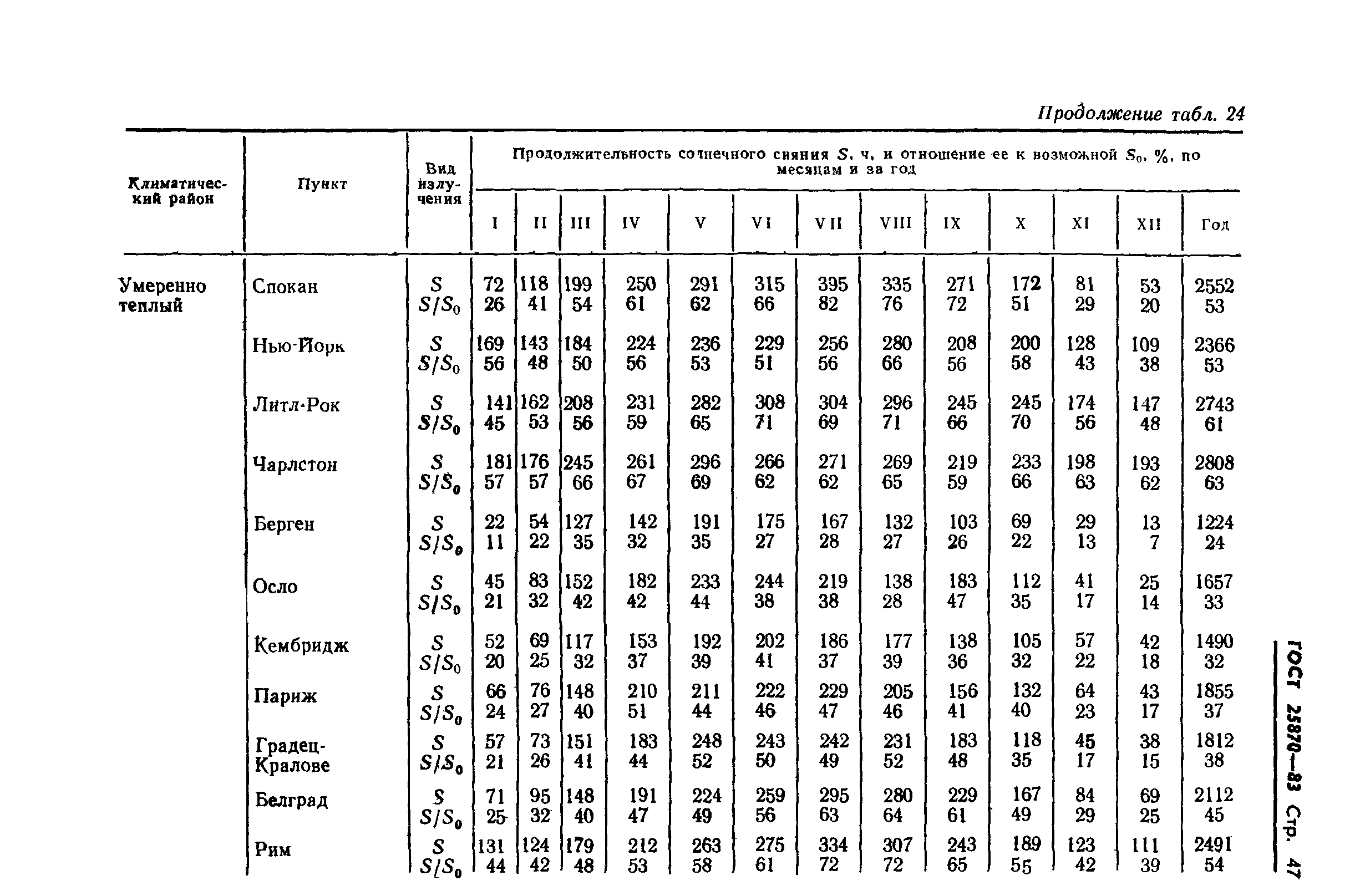 ГОСТ 25870-83