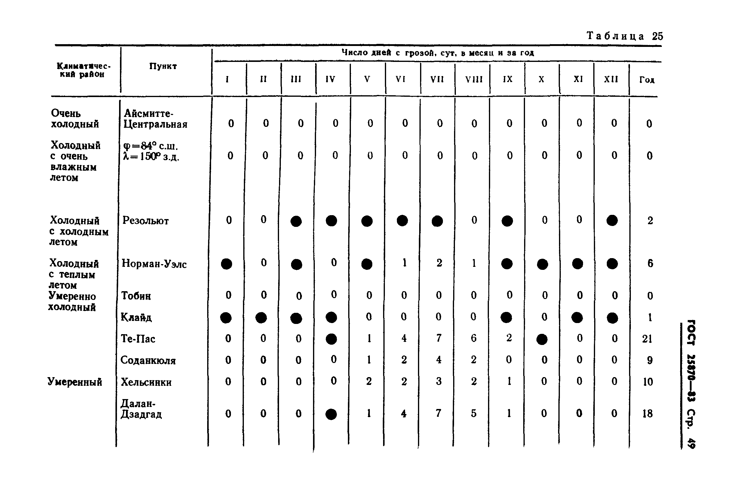 ГОСТ 25870-83