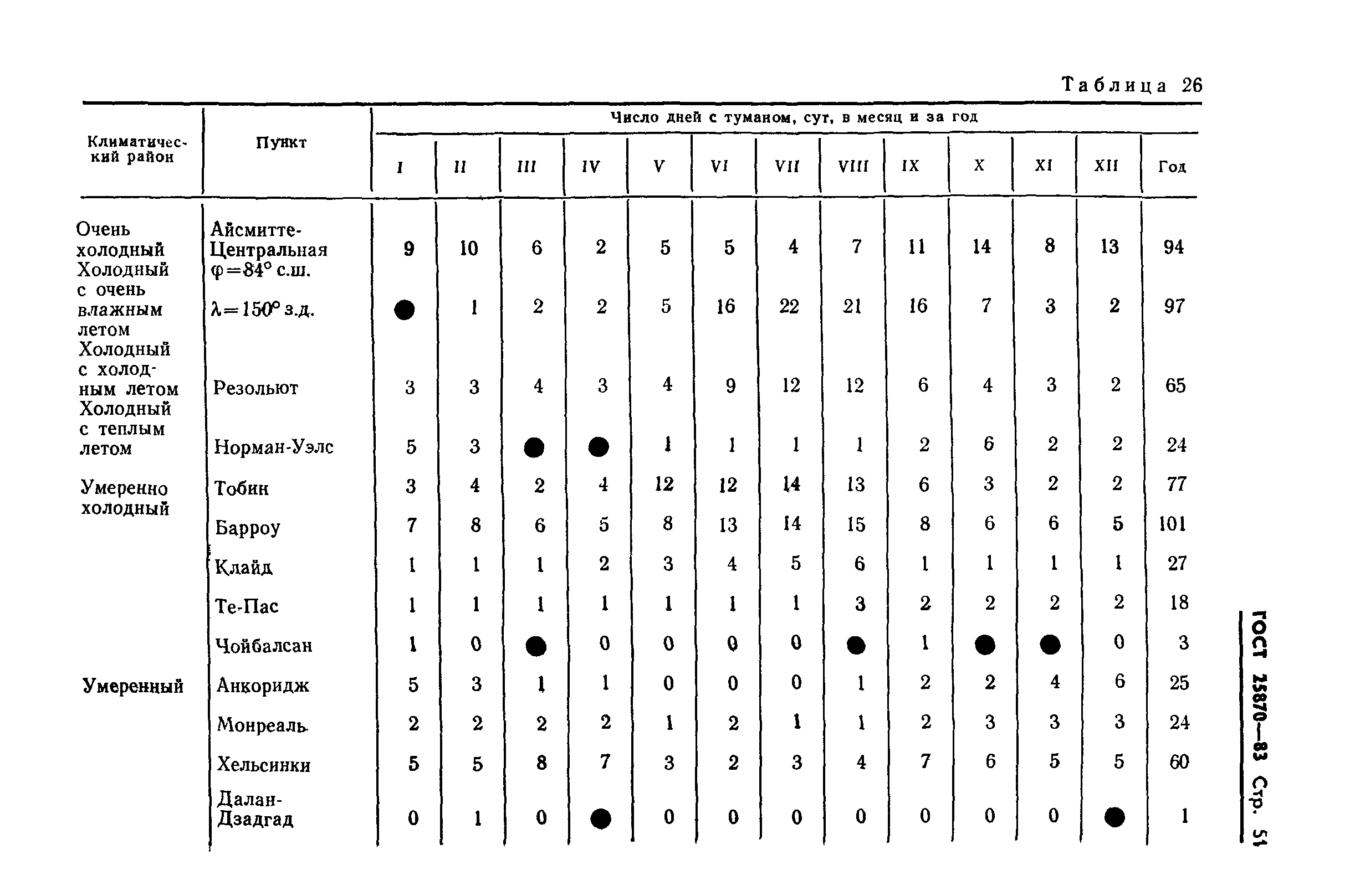 ГОСТ 25870-83