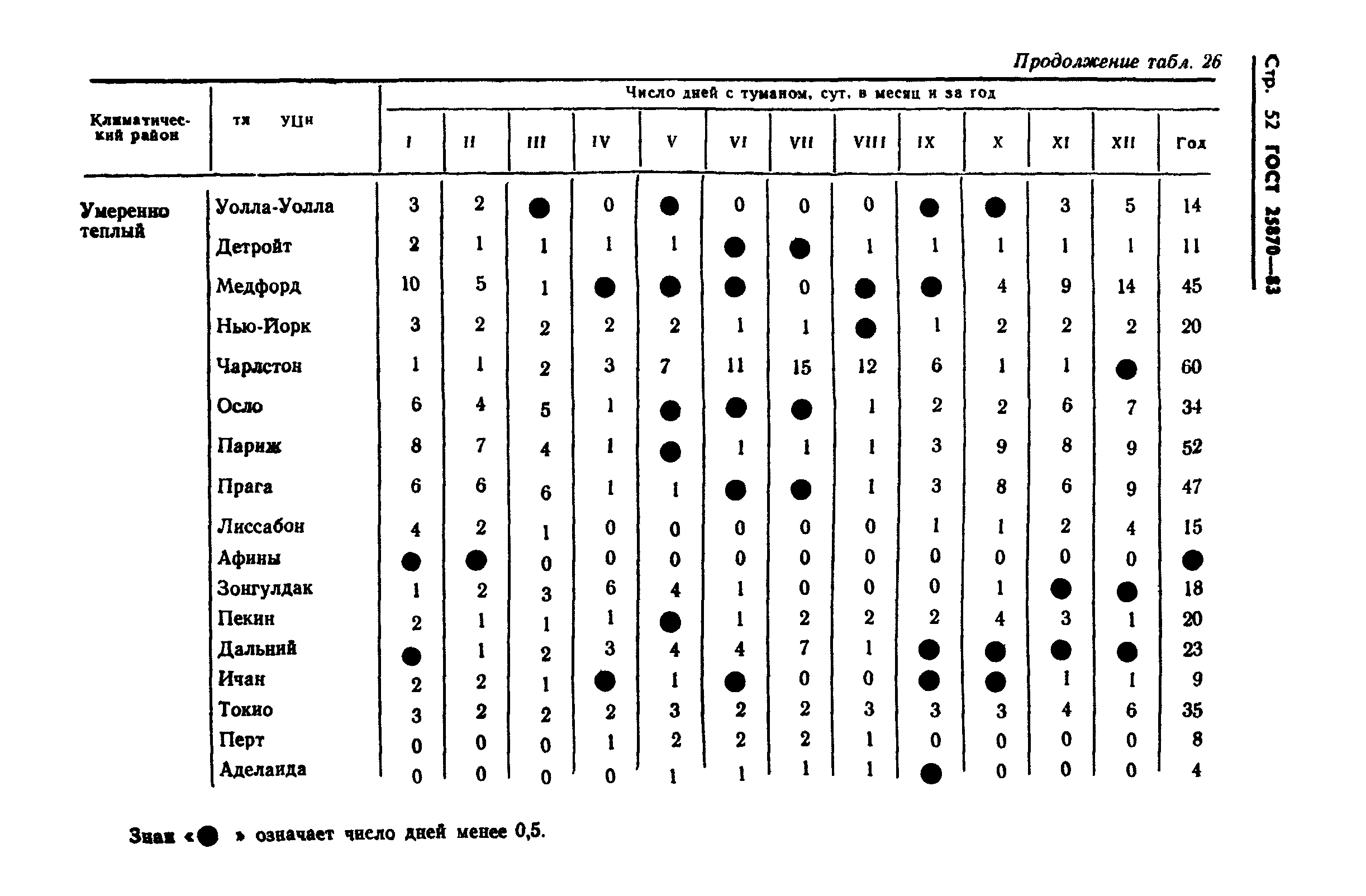 ГОСТ 25870-83