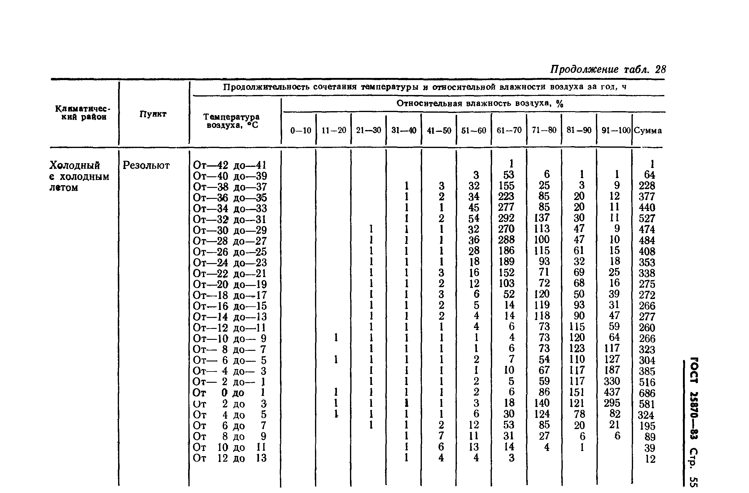 ГОСТ 25870-83