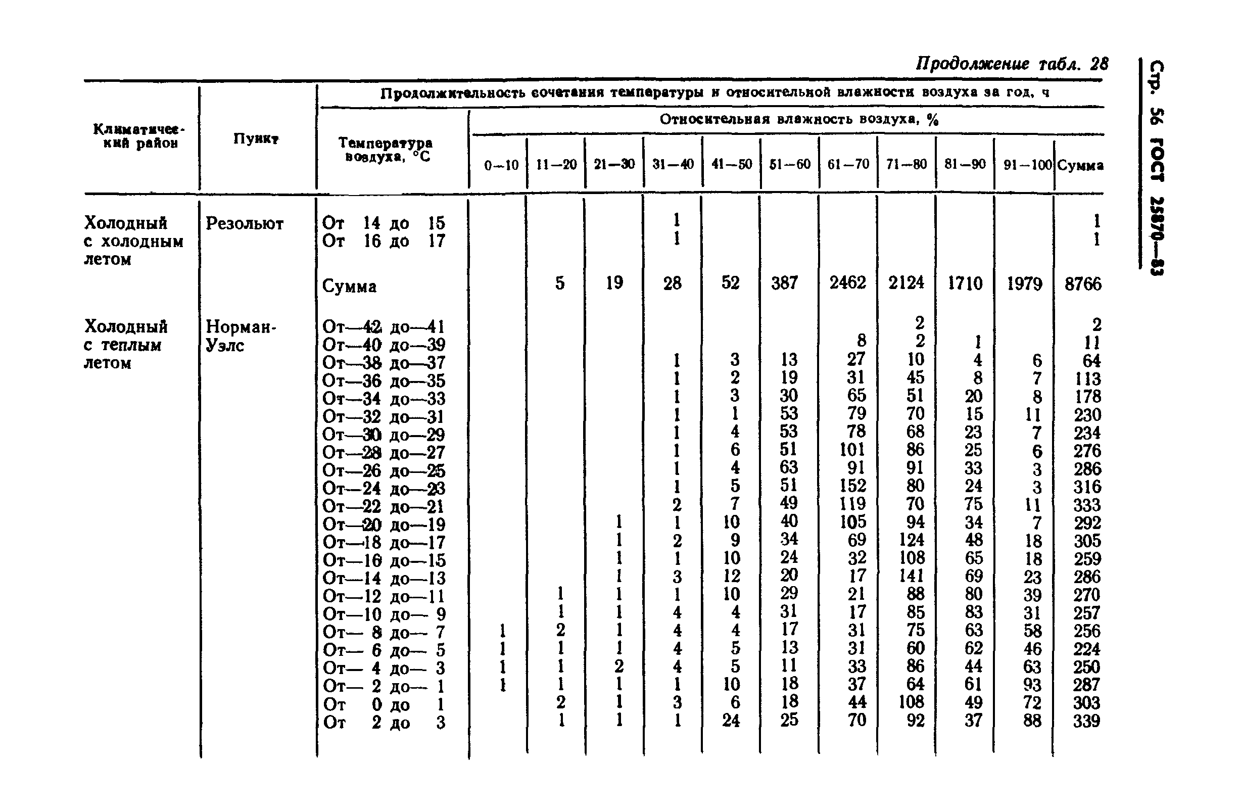 ГОСТ 25870-83