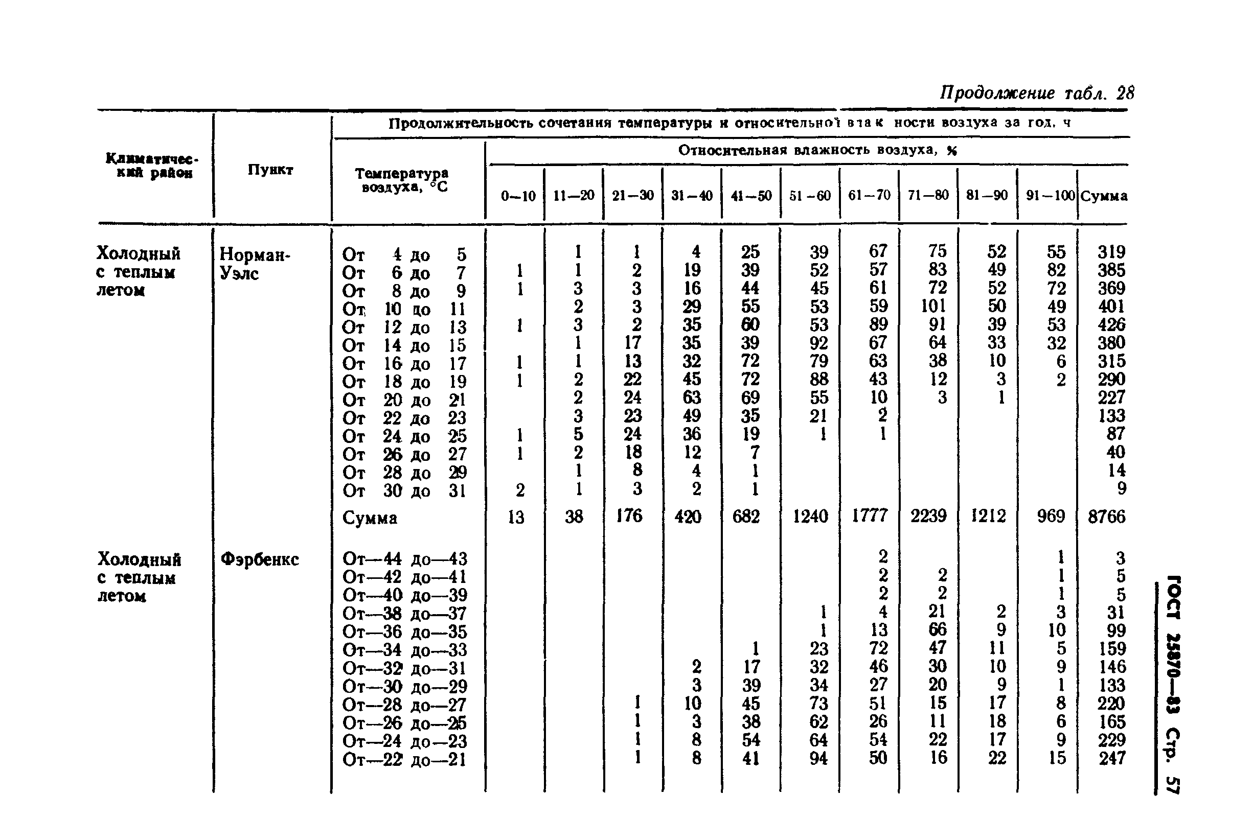 ГОСТ 25870-83