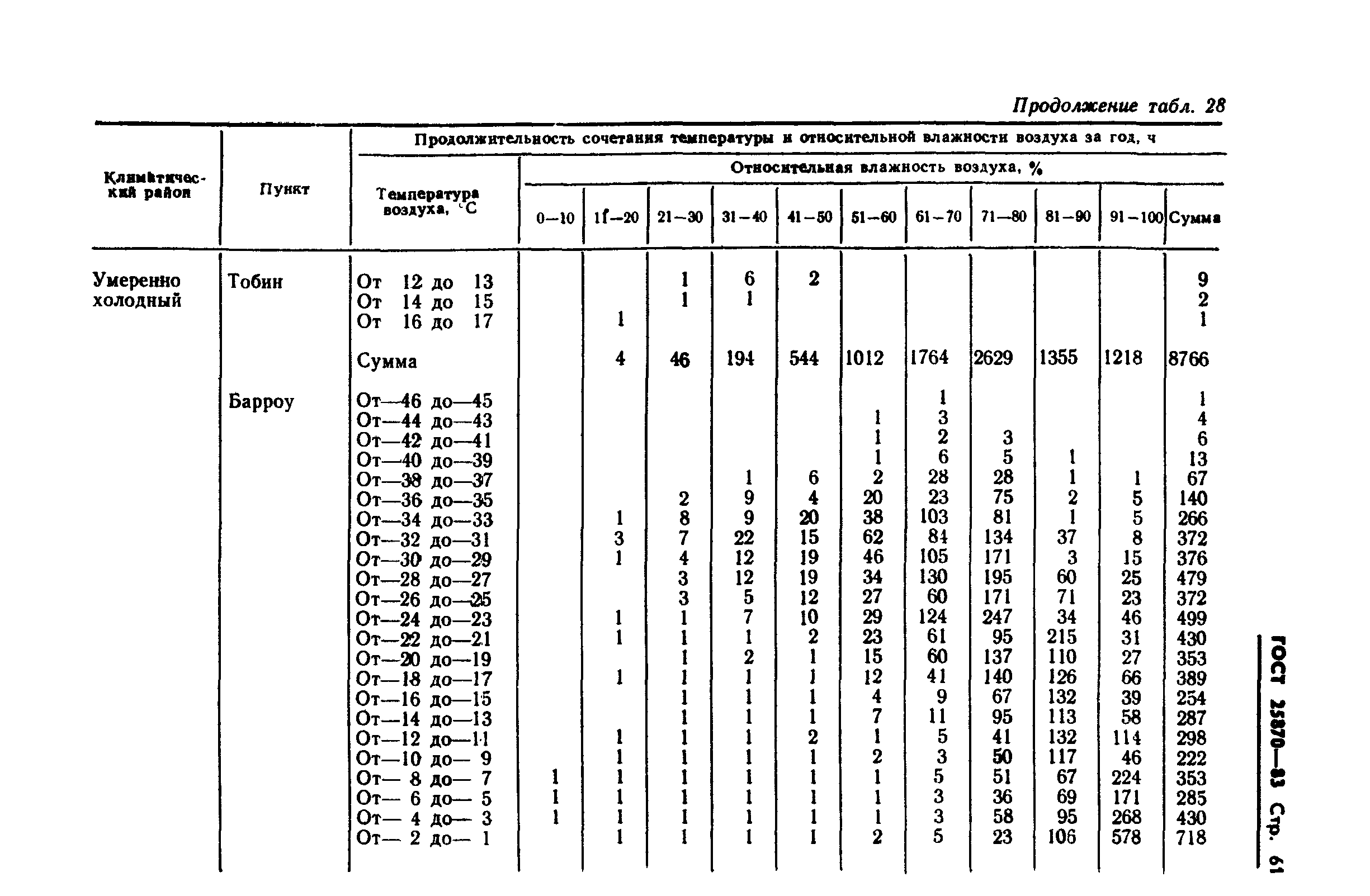 ГОСТ 25870-83