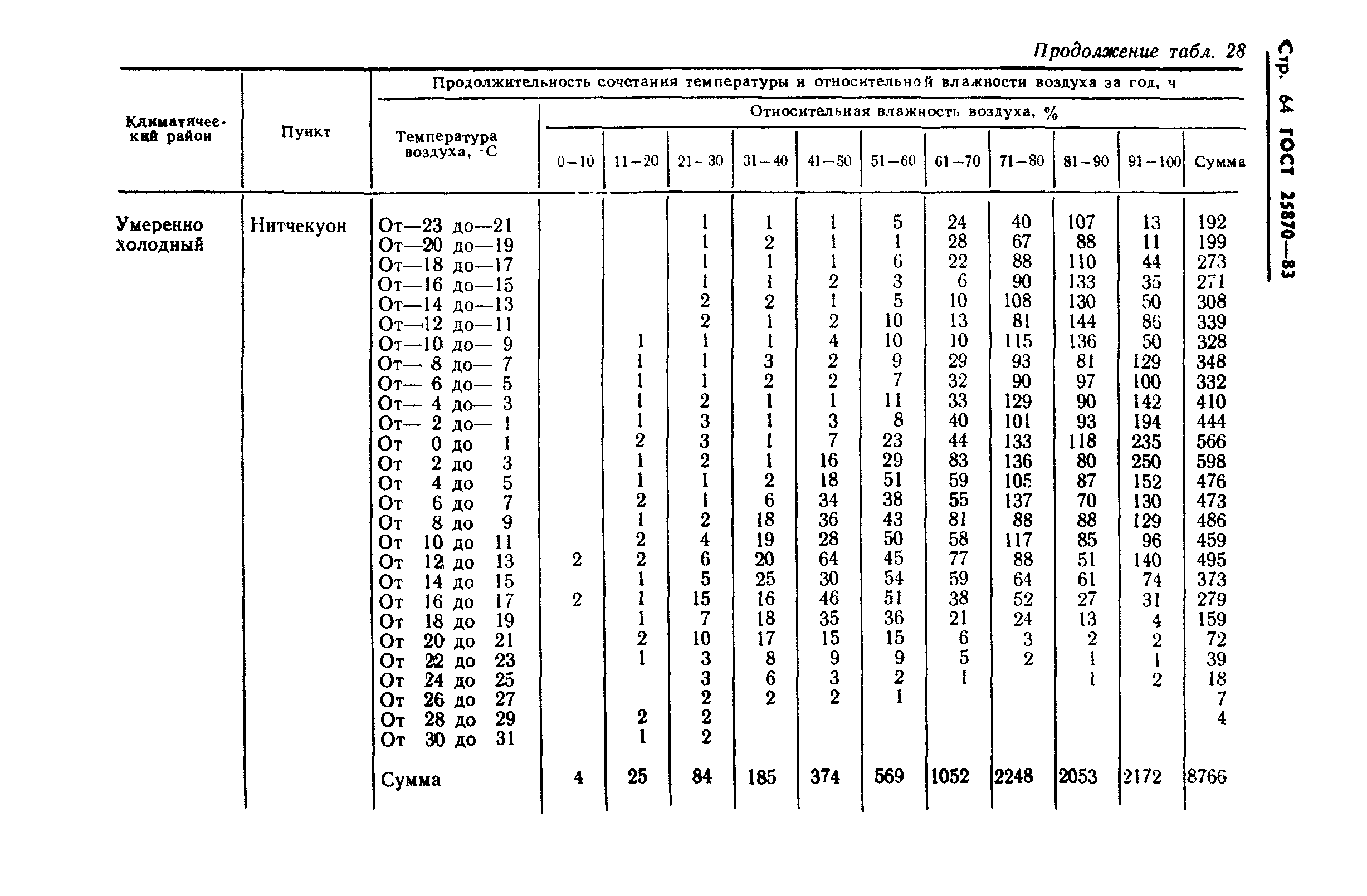 ГОСТ 25870-83