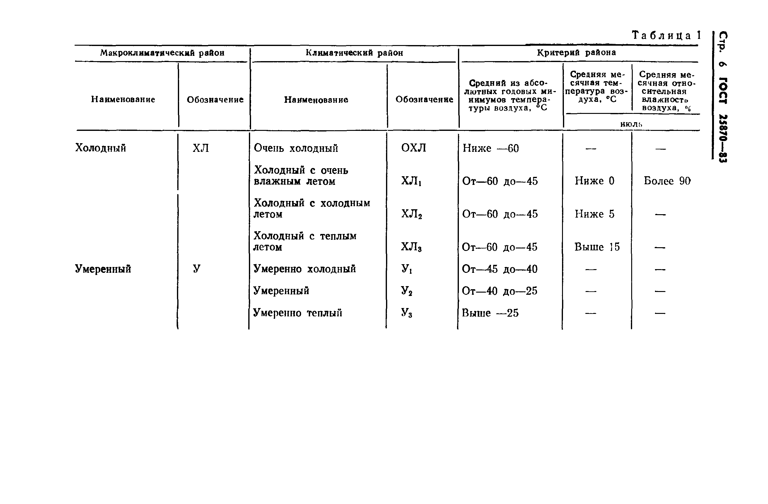 ГОСТ 25870-83