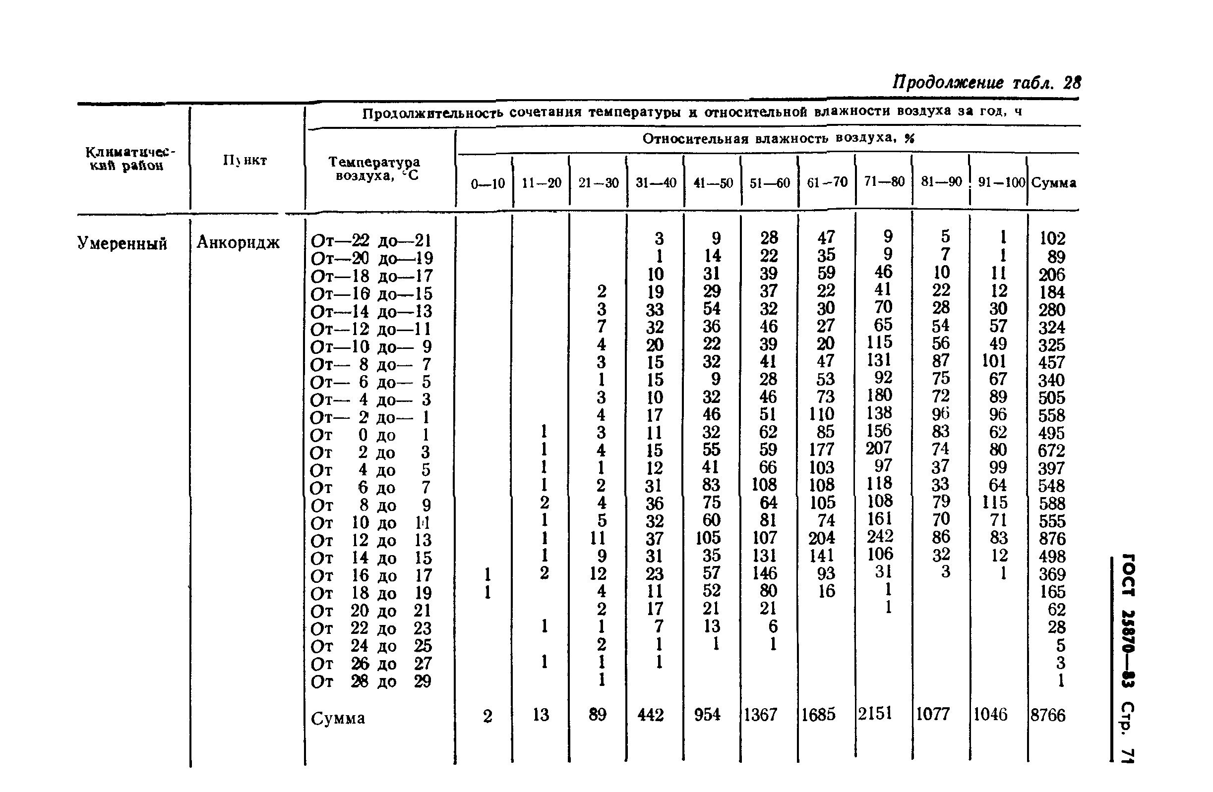 ГОСТ 25870-83