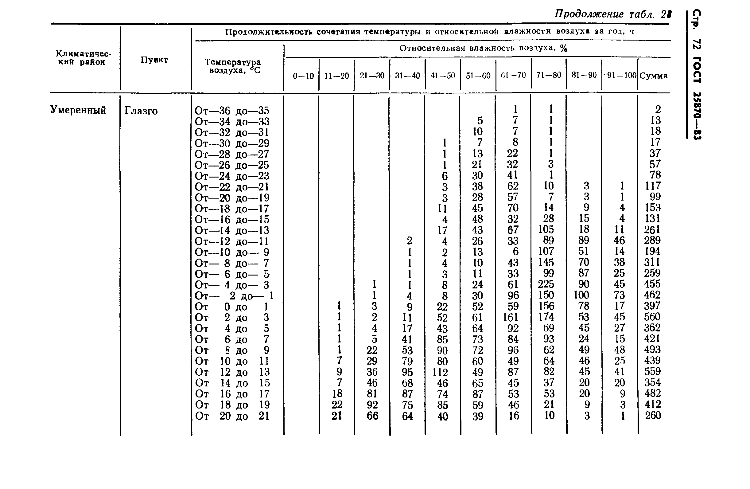 ГОСТ 25870-83