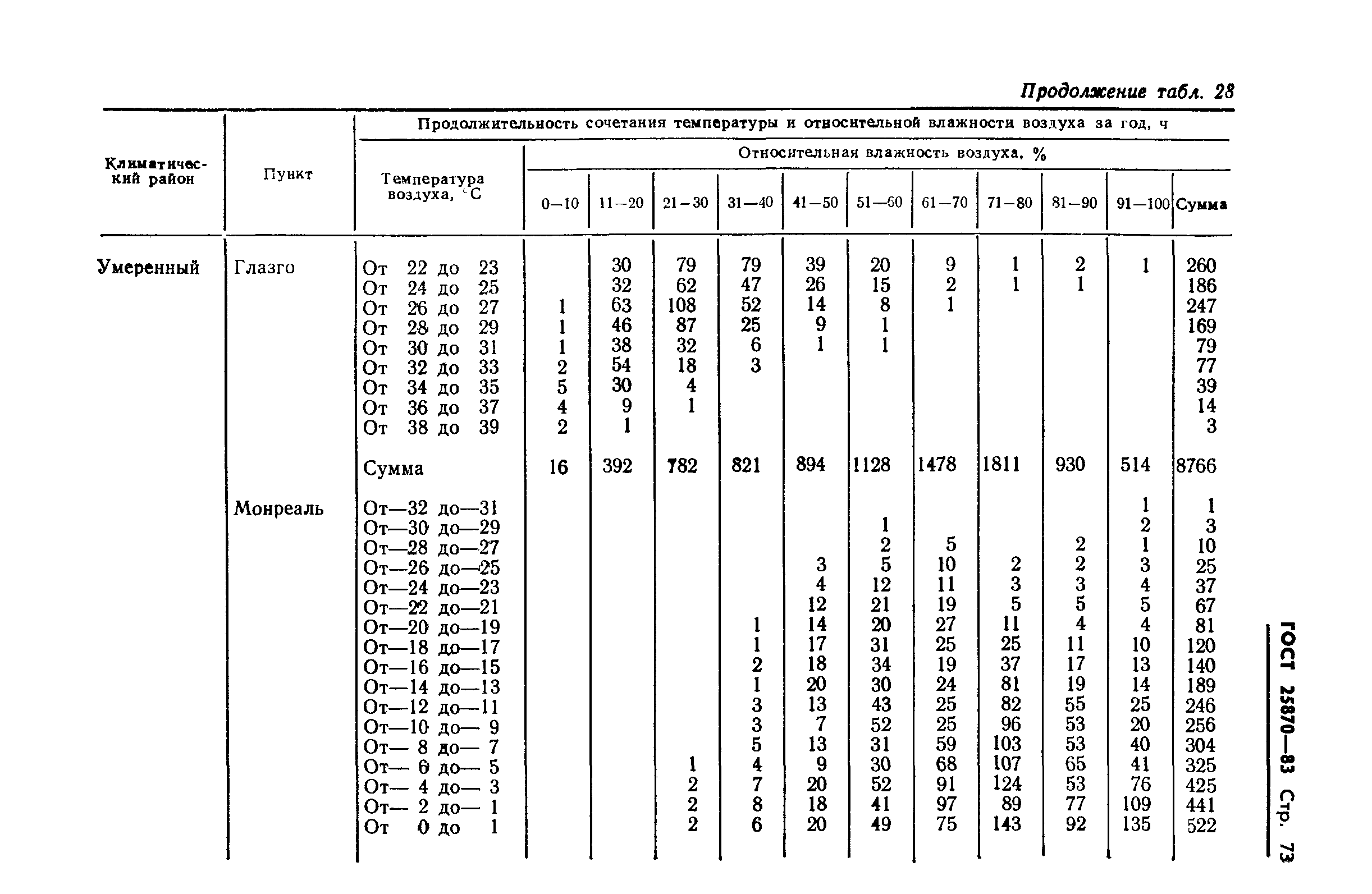 ГОСТ 25870-83