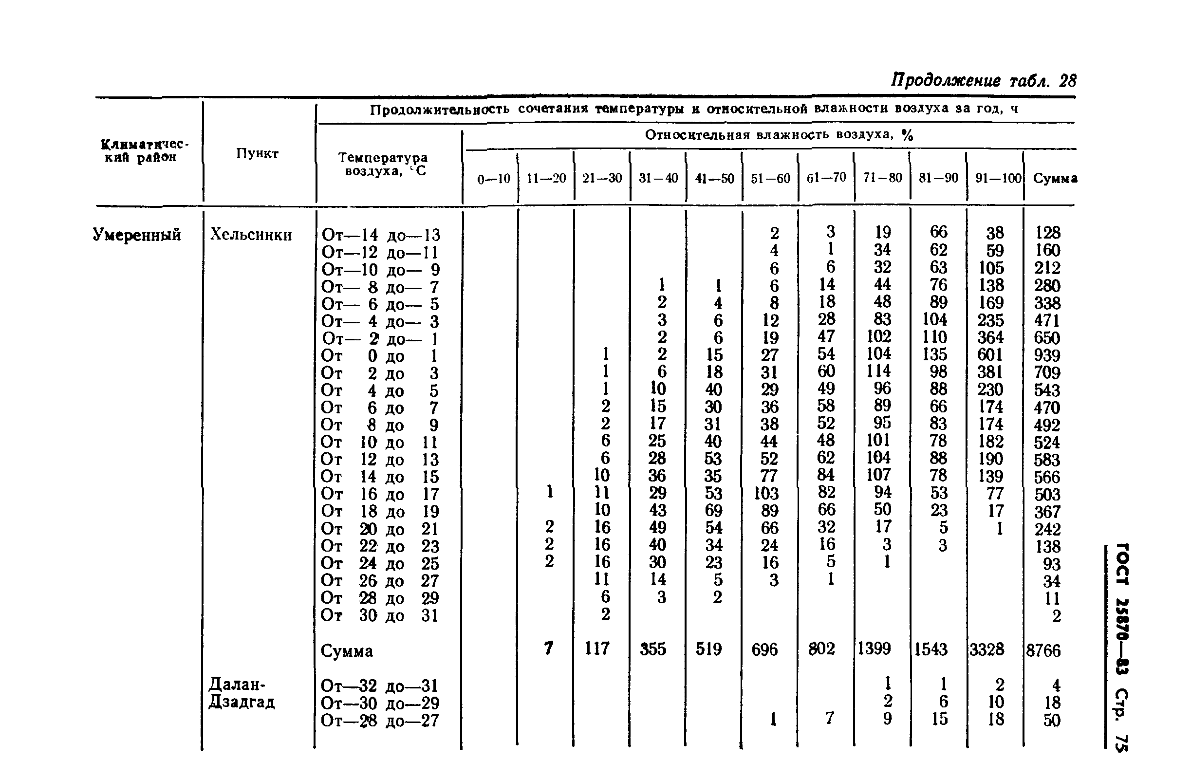 ГОСТ 25870-83