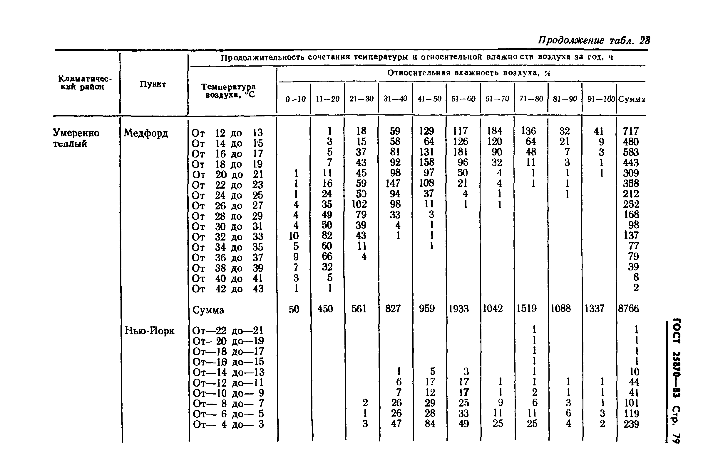 ГОСТ 25870-83