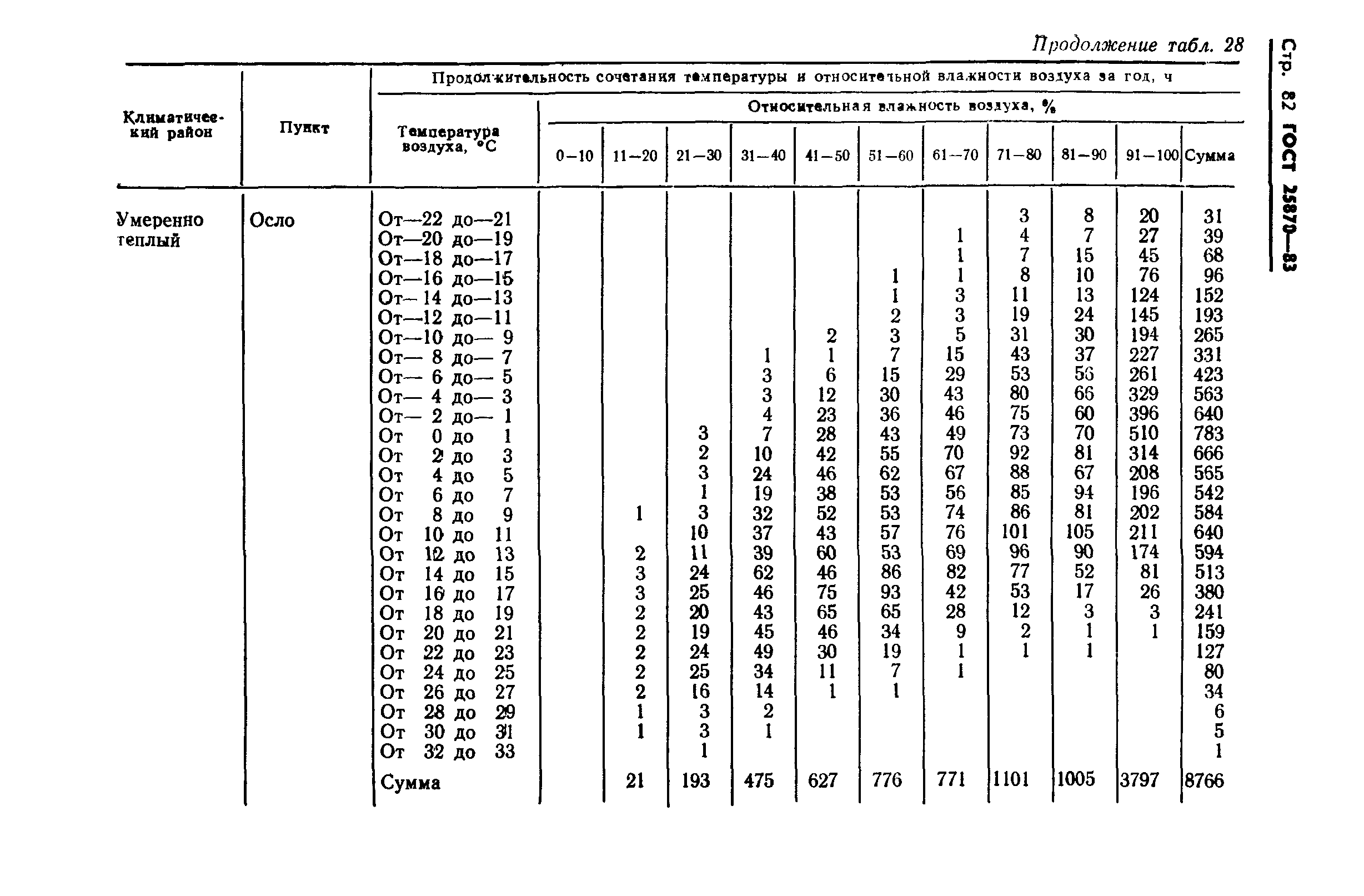 ГОСТ 25870-83