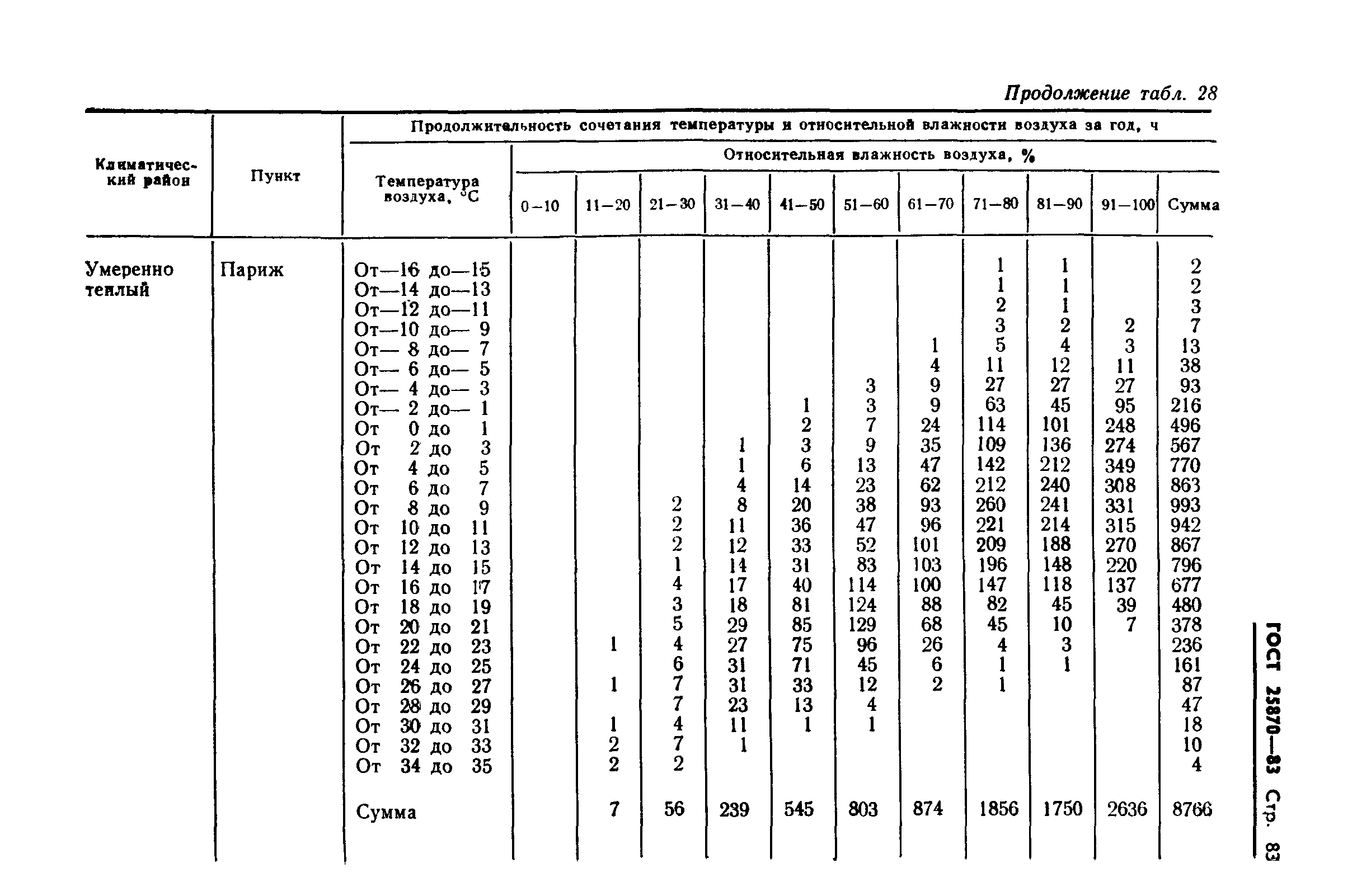 ГОСТ 25870-83