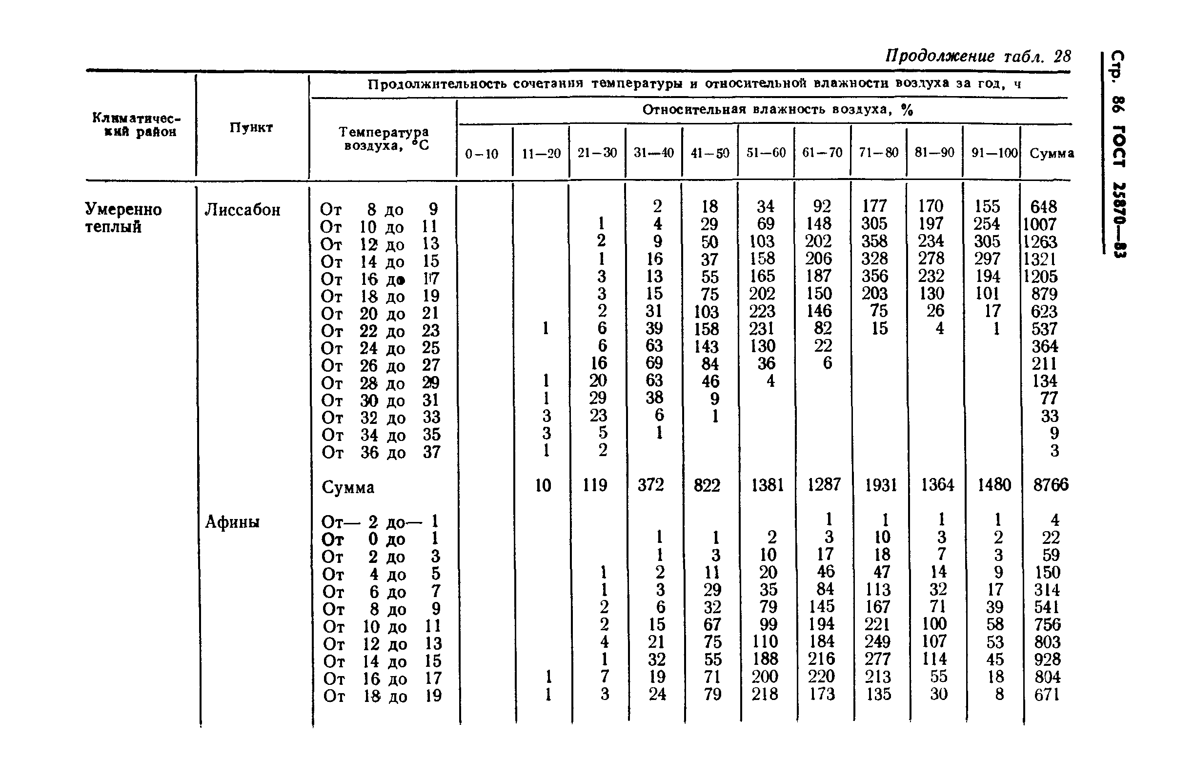 ГОСТ 25870-83