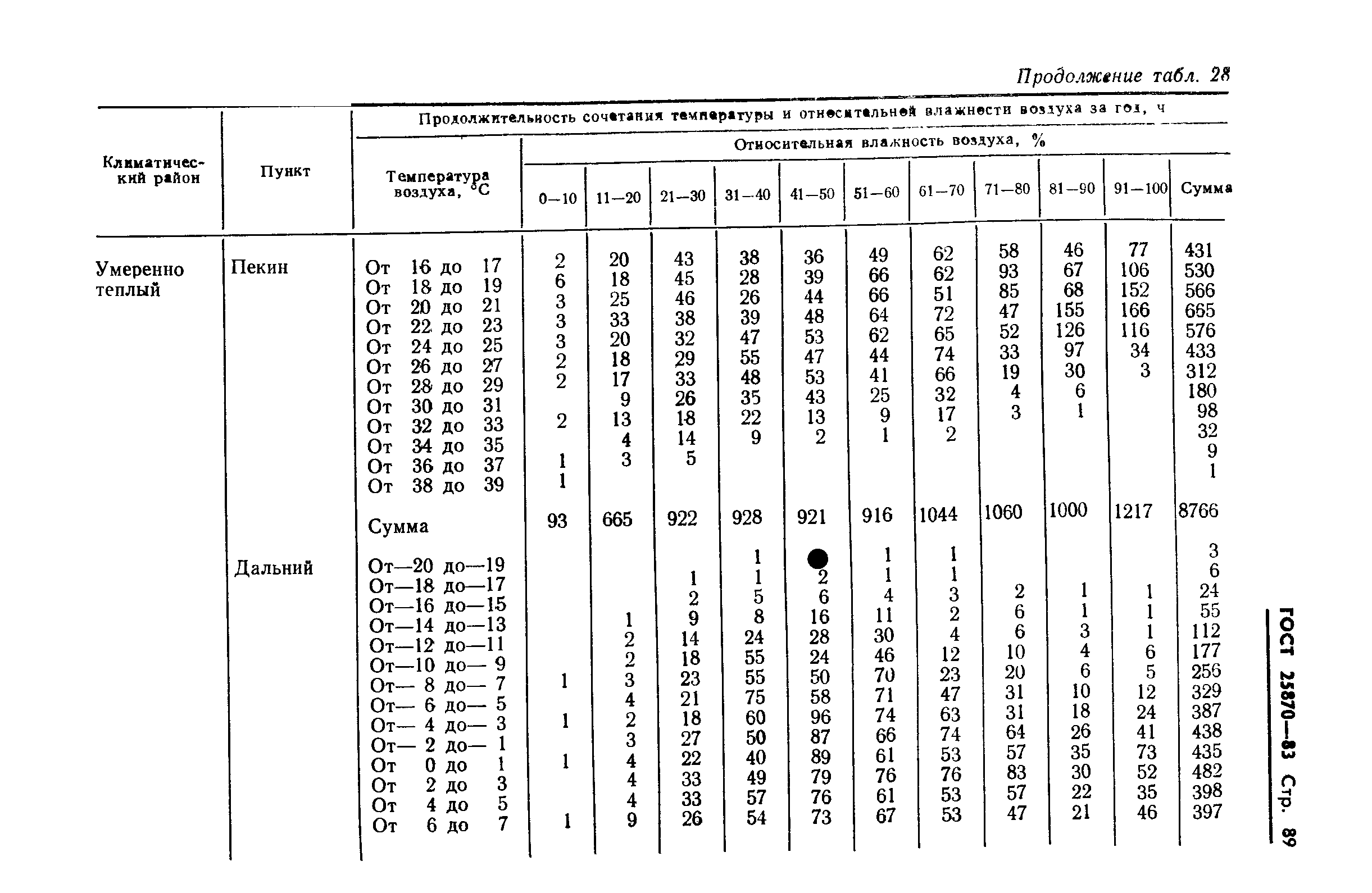 ГОСТ 25870-83