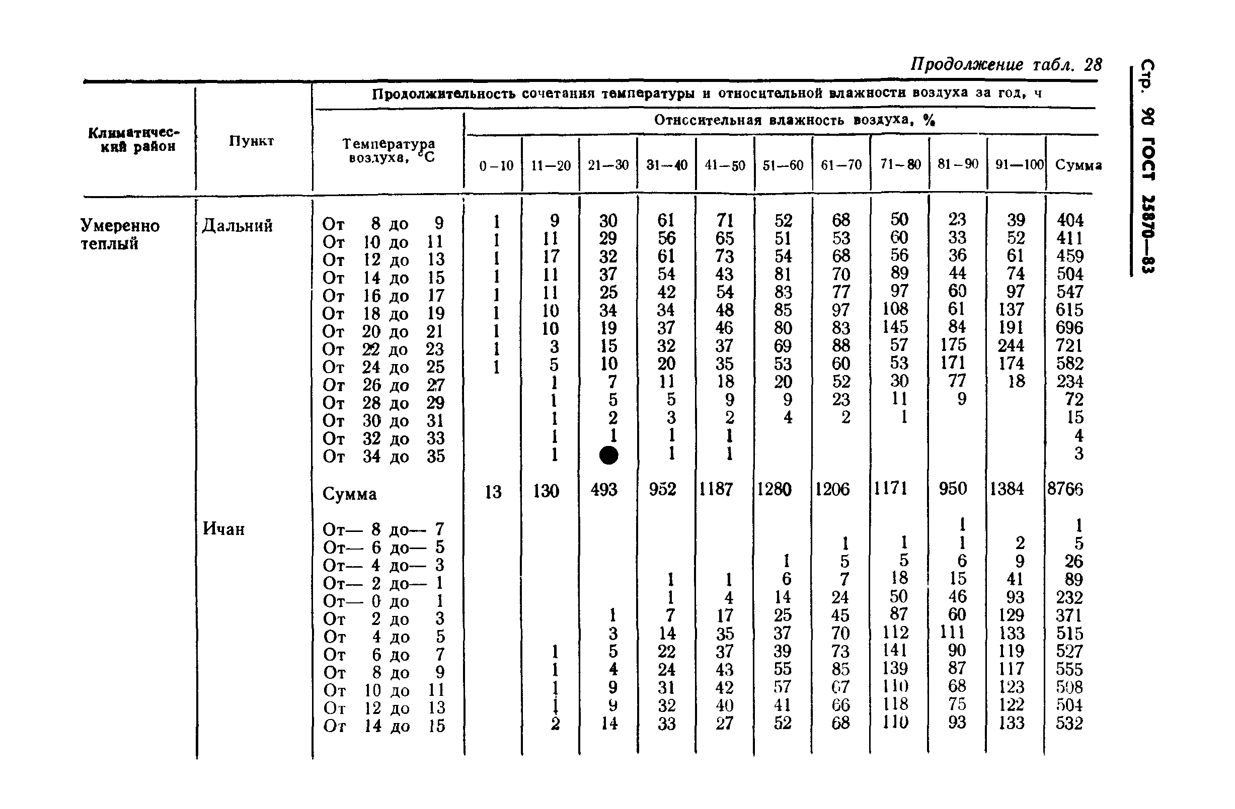 ГОСТ 25870-83