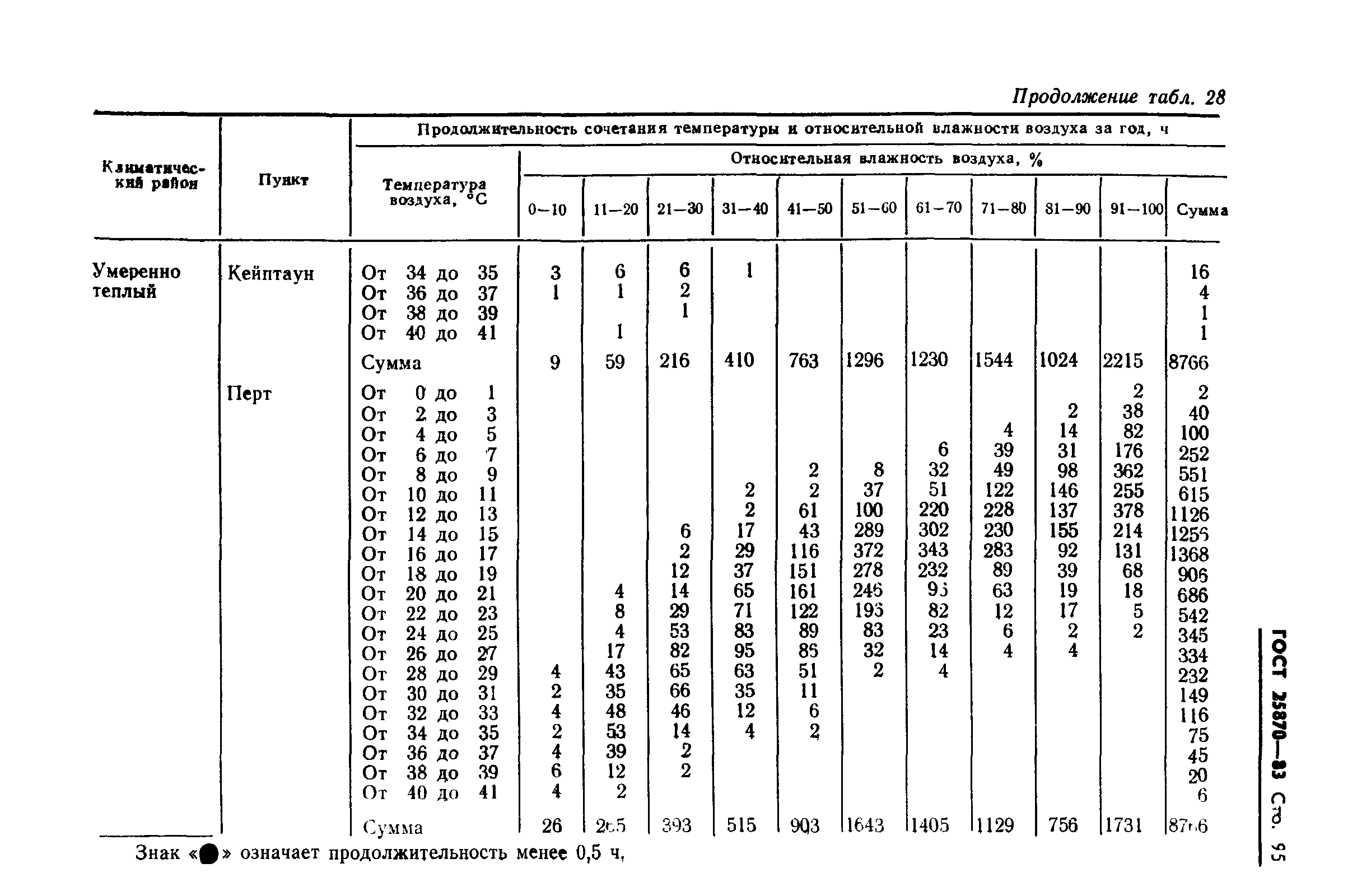 ГОСТ 25870-83