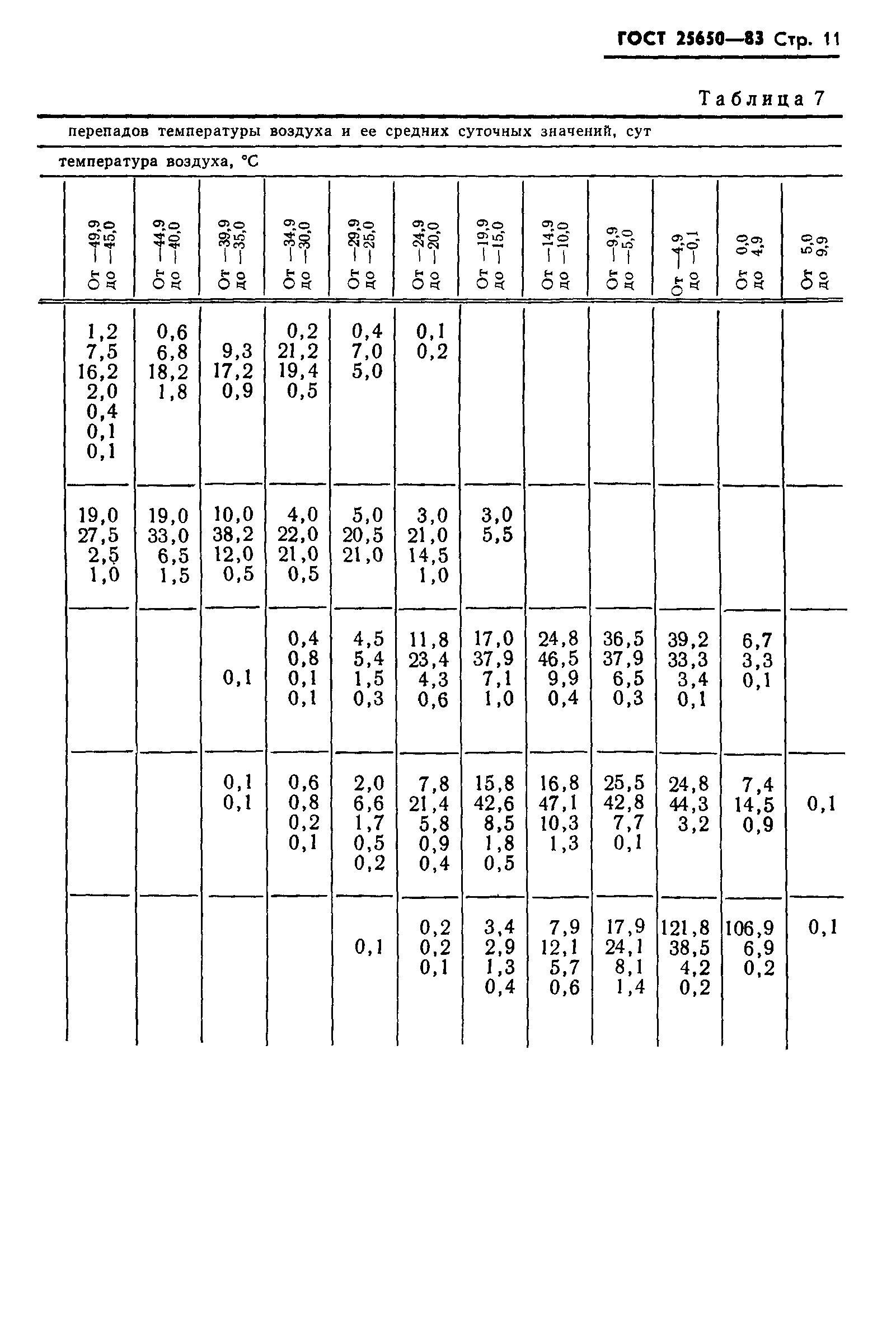 ГОСТ 25650-83