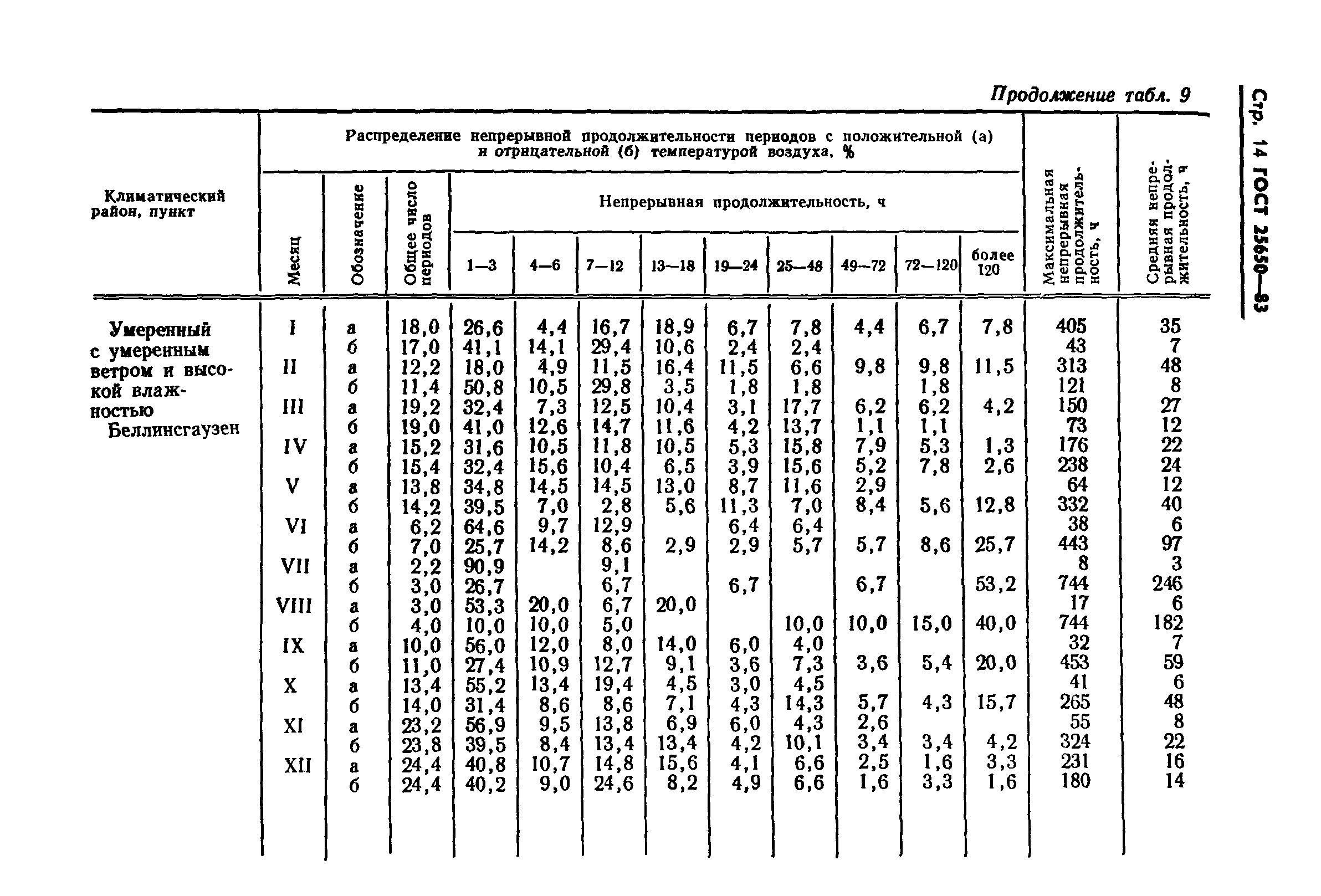 ГОСТ 25650-83