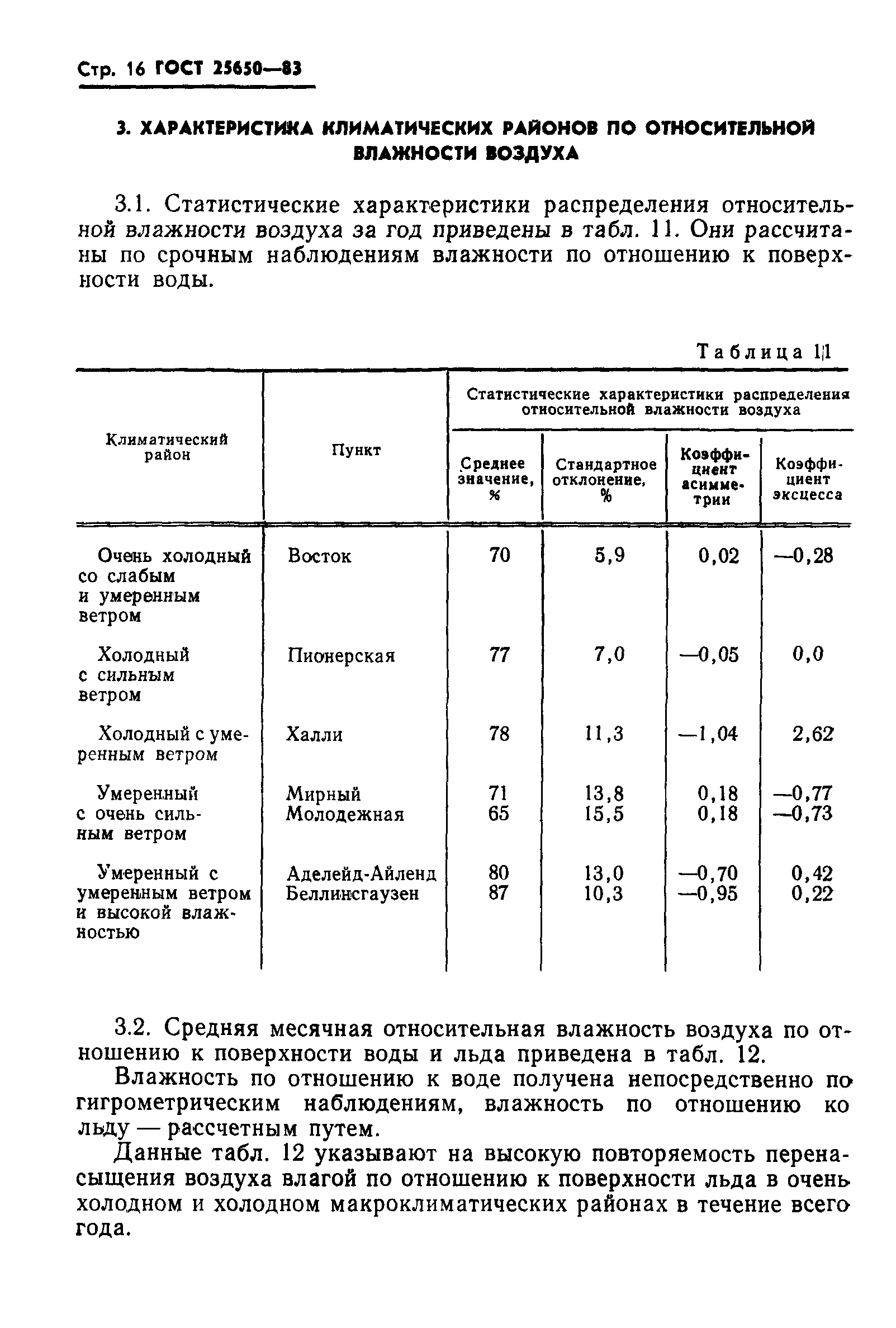 ГОСТ 25650-83