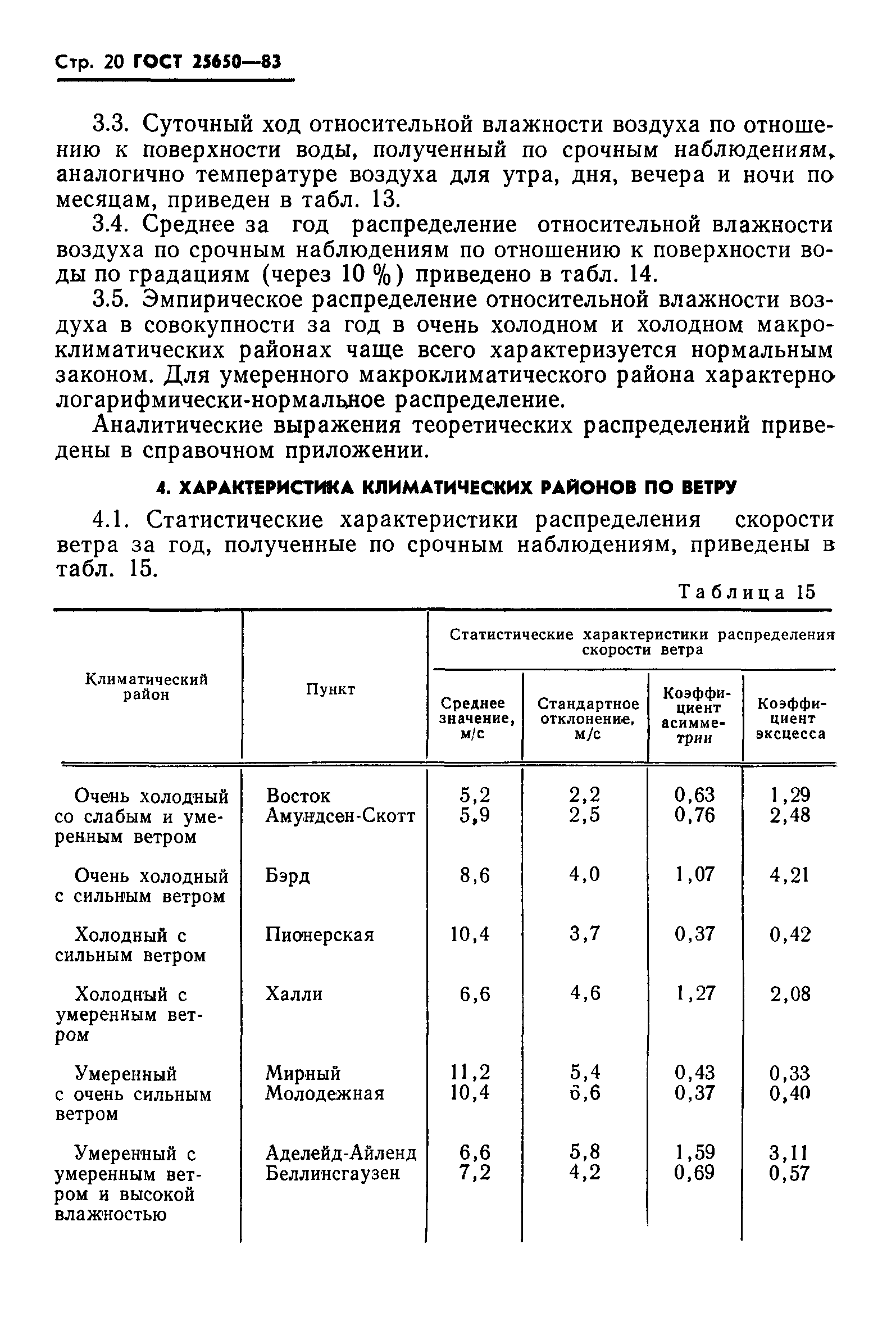 ГОСТ 25650-83