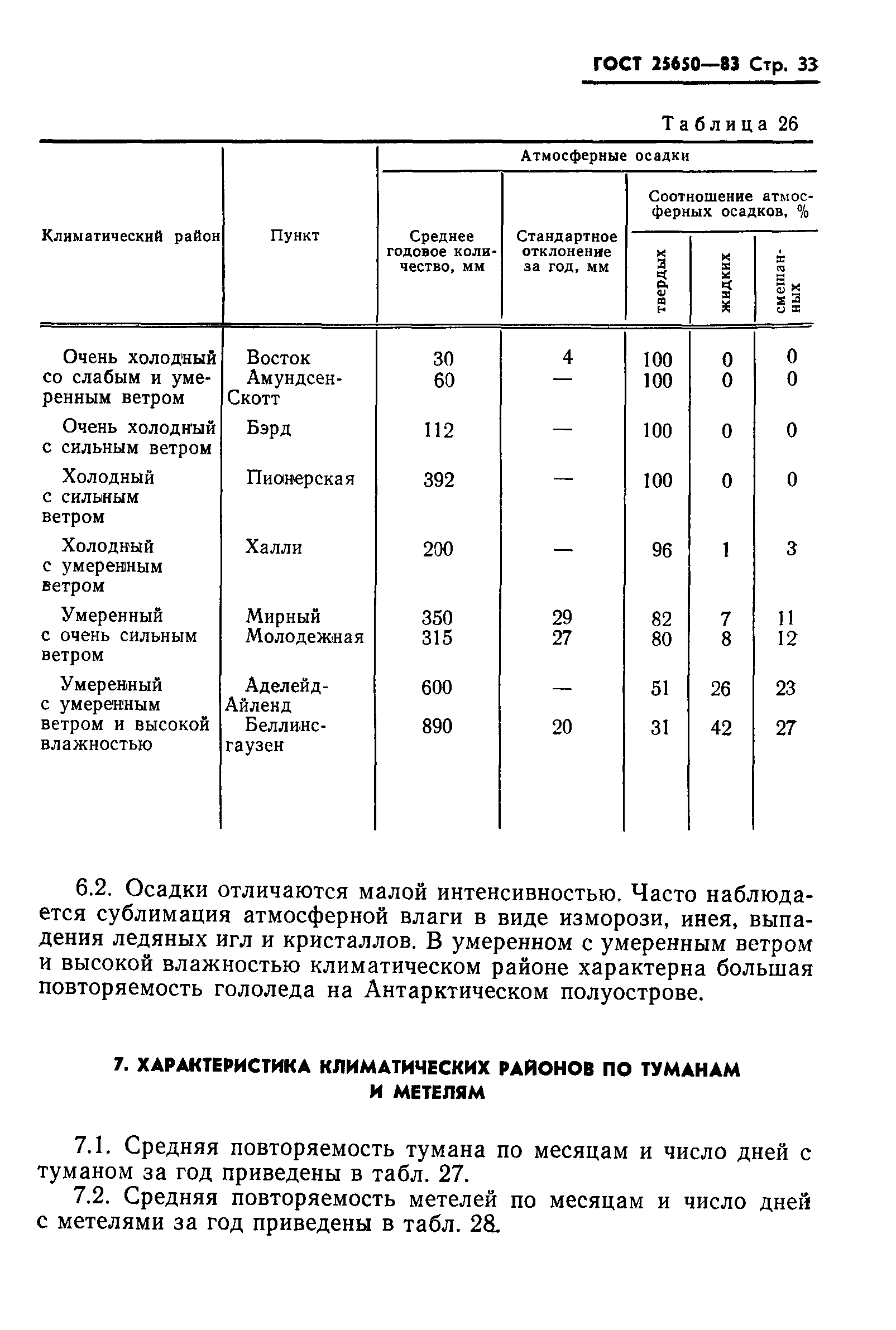 ГОСТ 25650-83