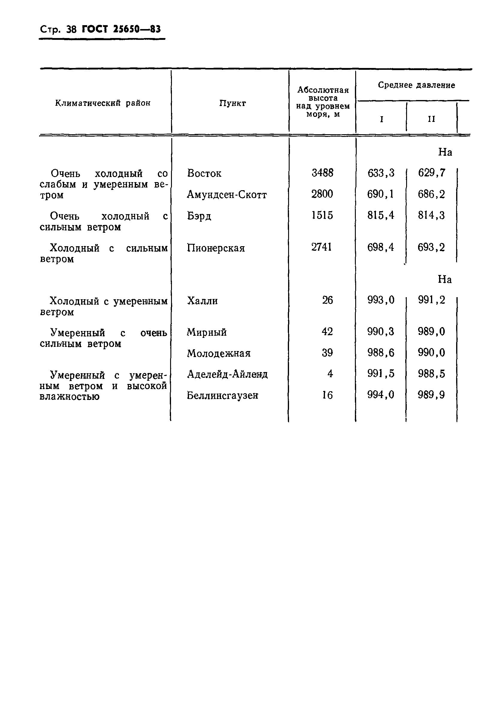 ГОСТ 25650-83