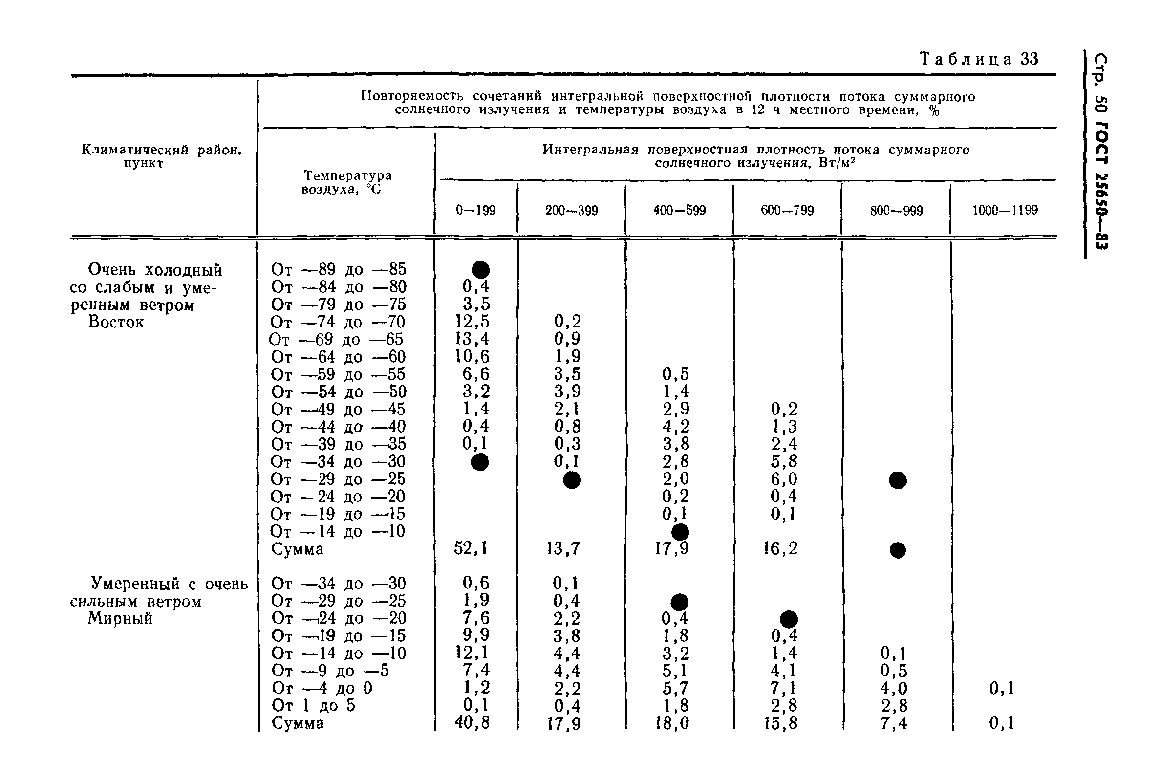 ГОСТ 25650-83