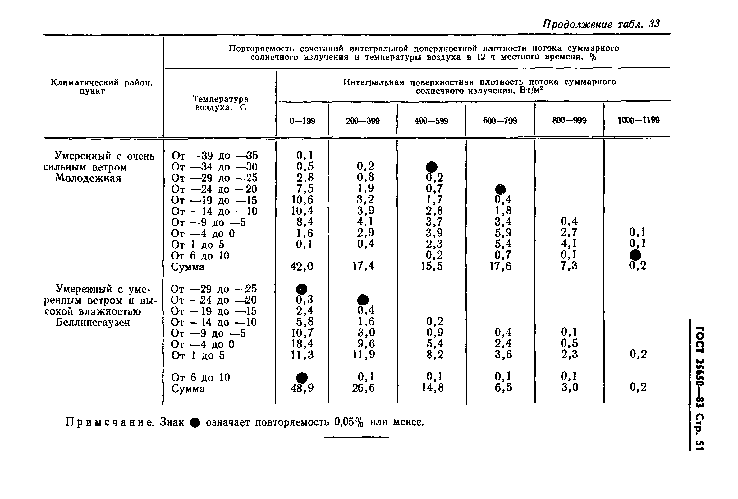 ГОСТ 25650-83