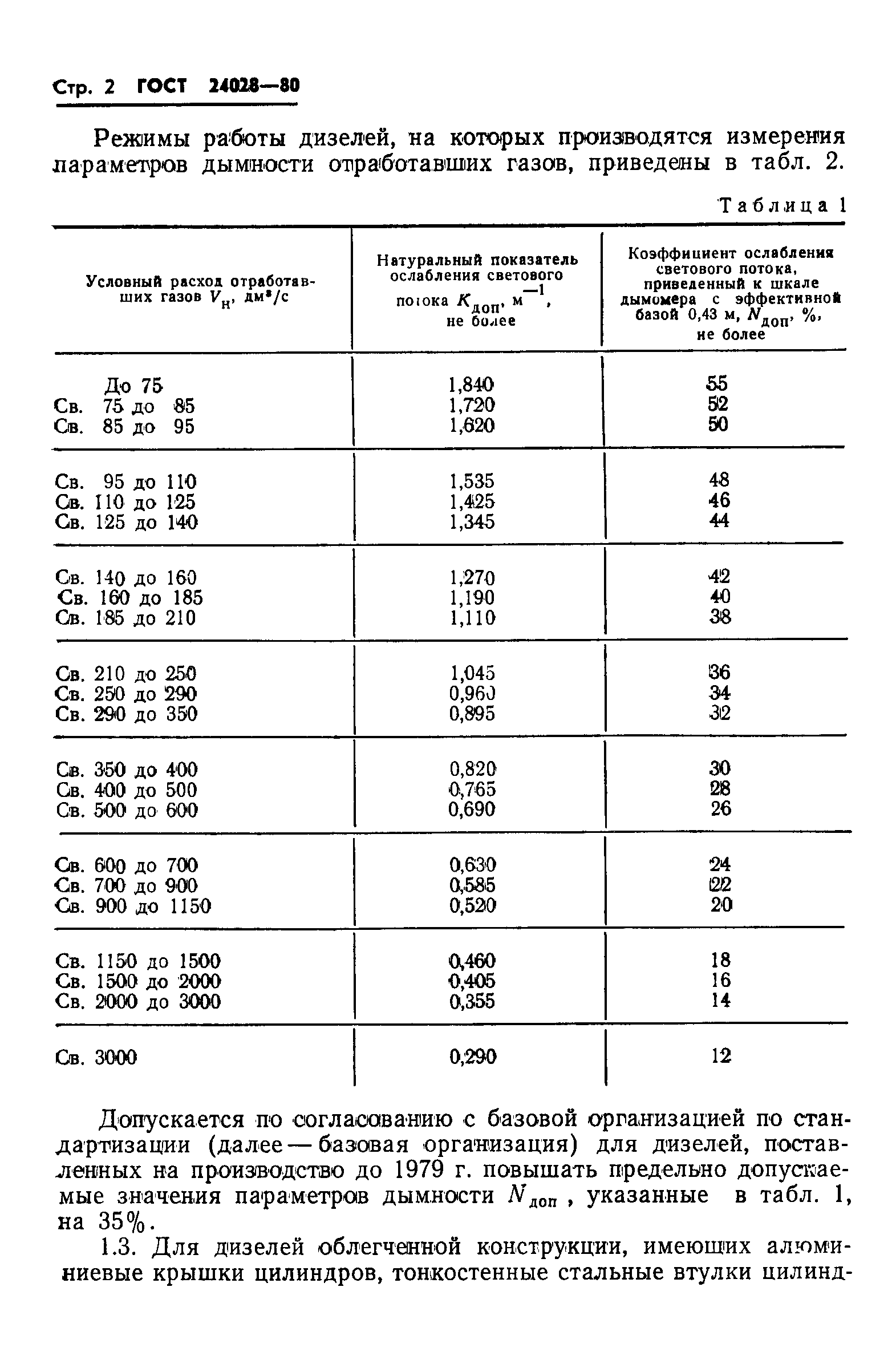 ГОСТ 24028-80