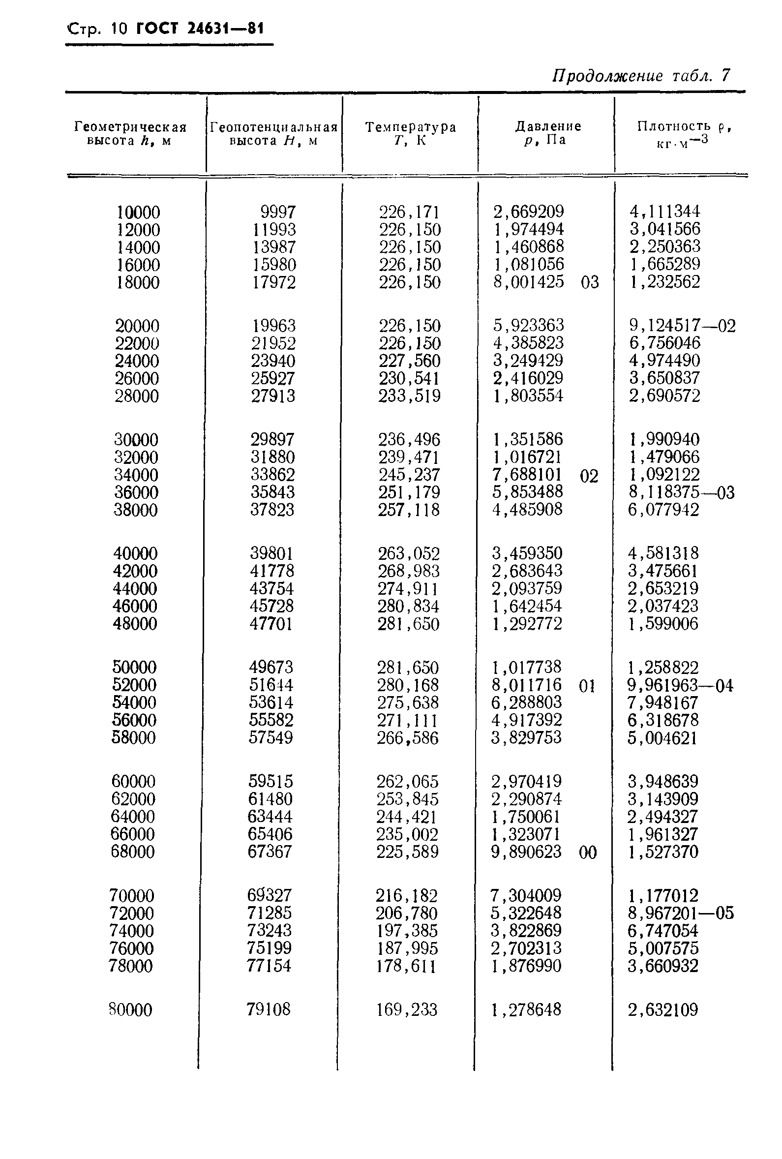 ГОСТ 24631-81