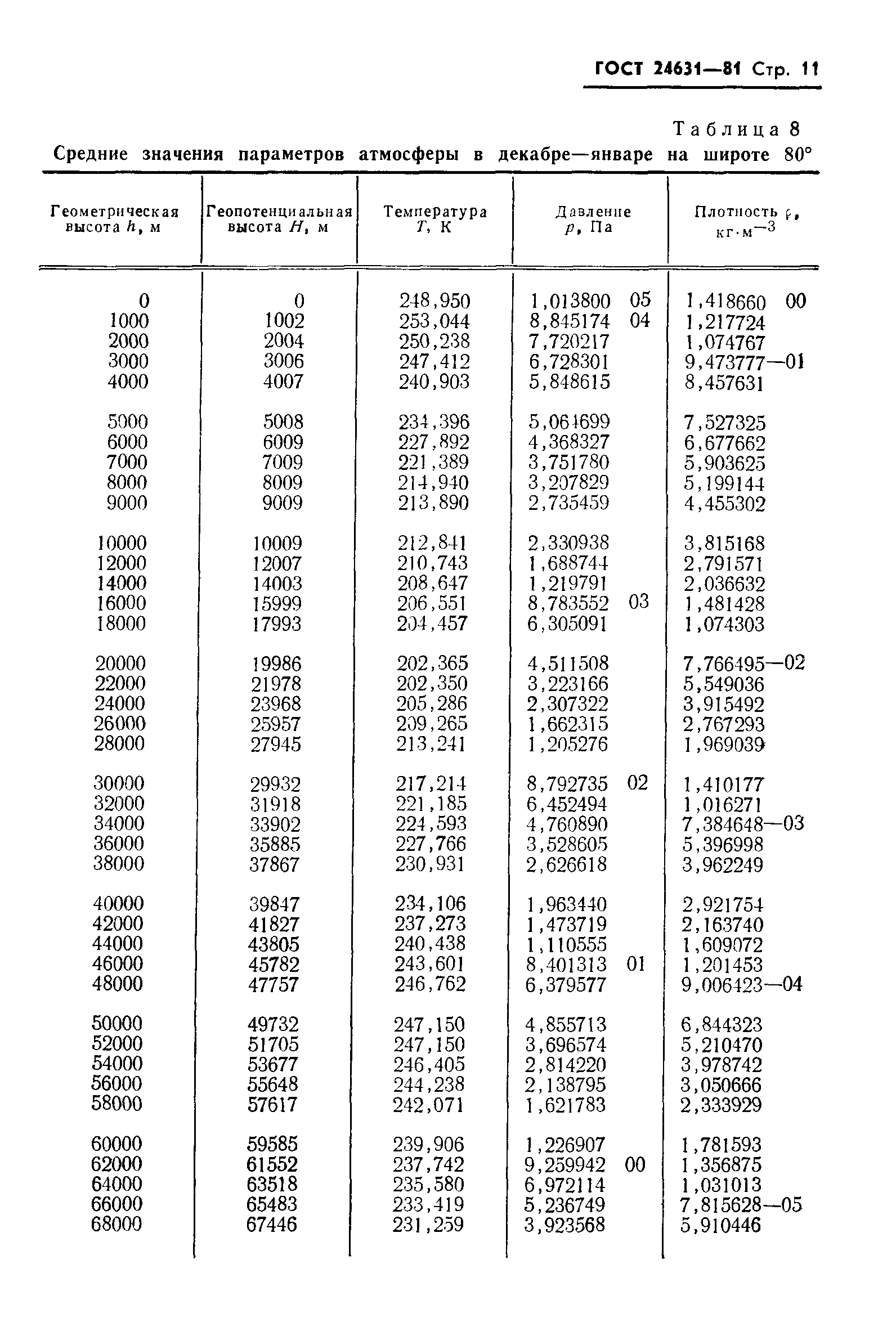 ГОСТ 24631-81
