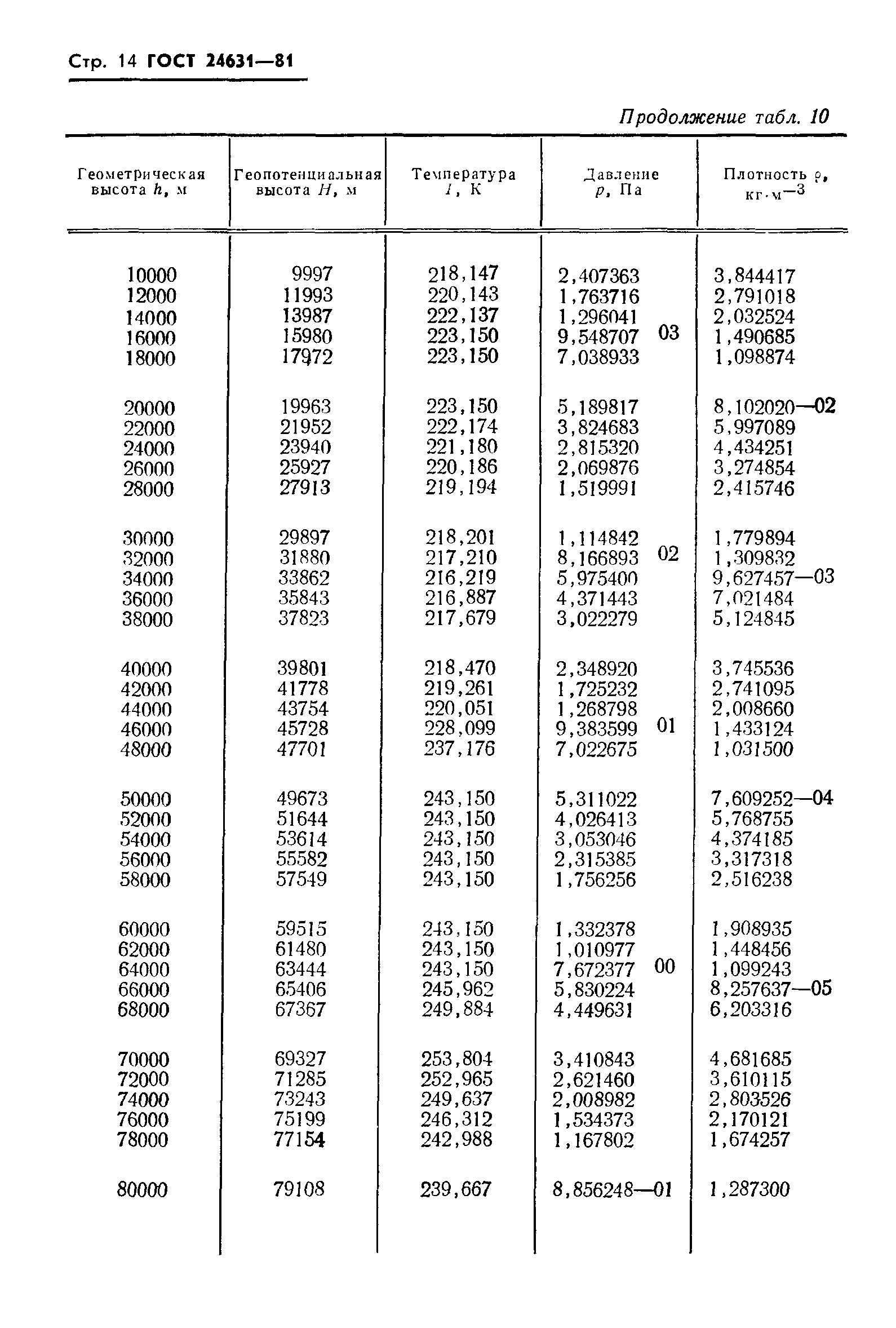 ГОСТ 24631-81
