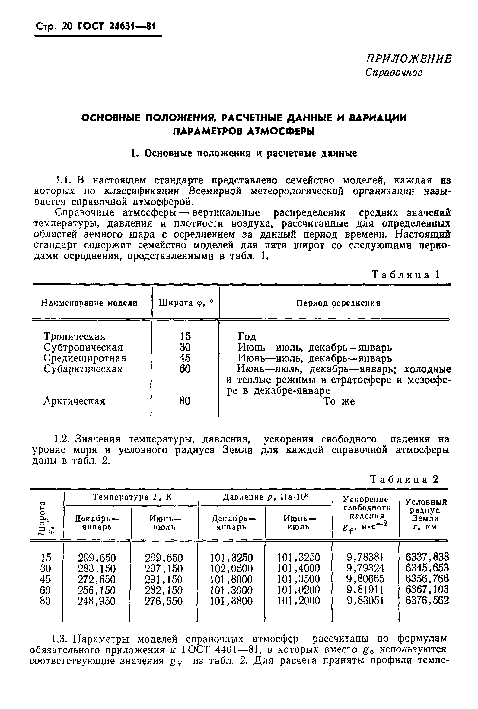 ГОСТ 24631-81