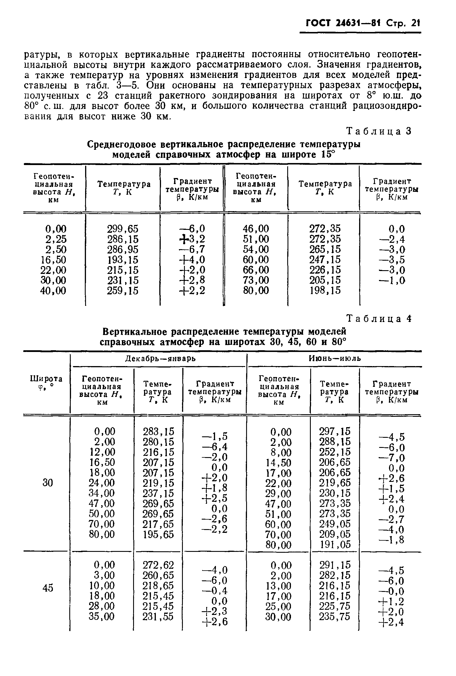 ГОСТ 24631-81