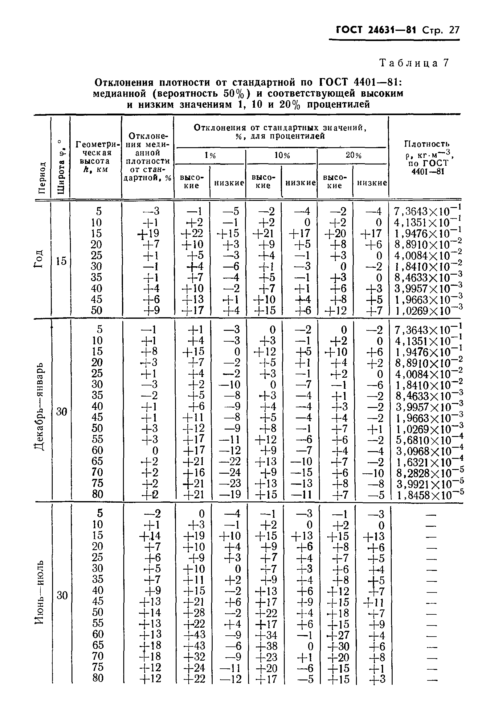 ГОСТ 24631-81