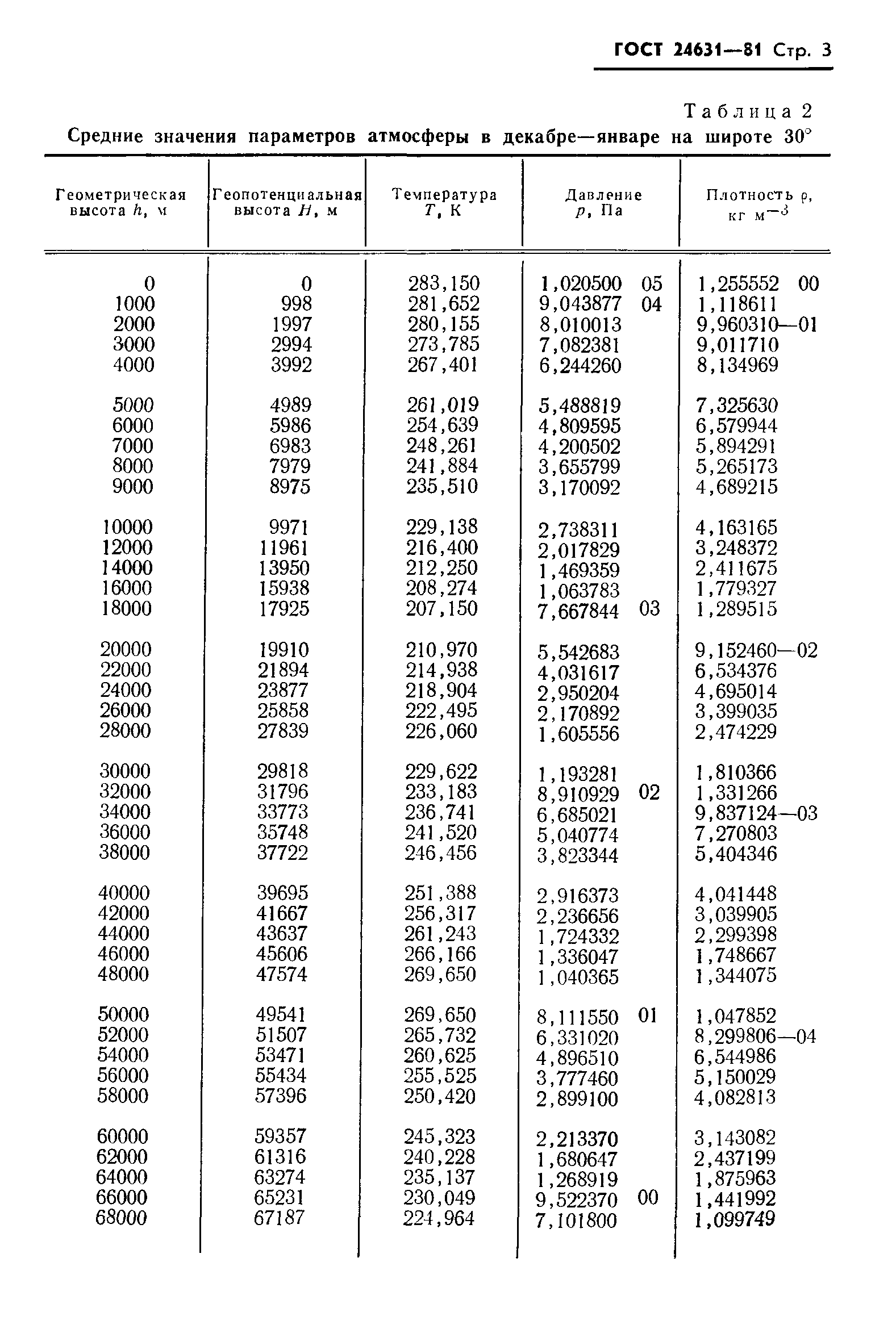 ГОСТ 24631-81