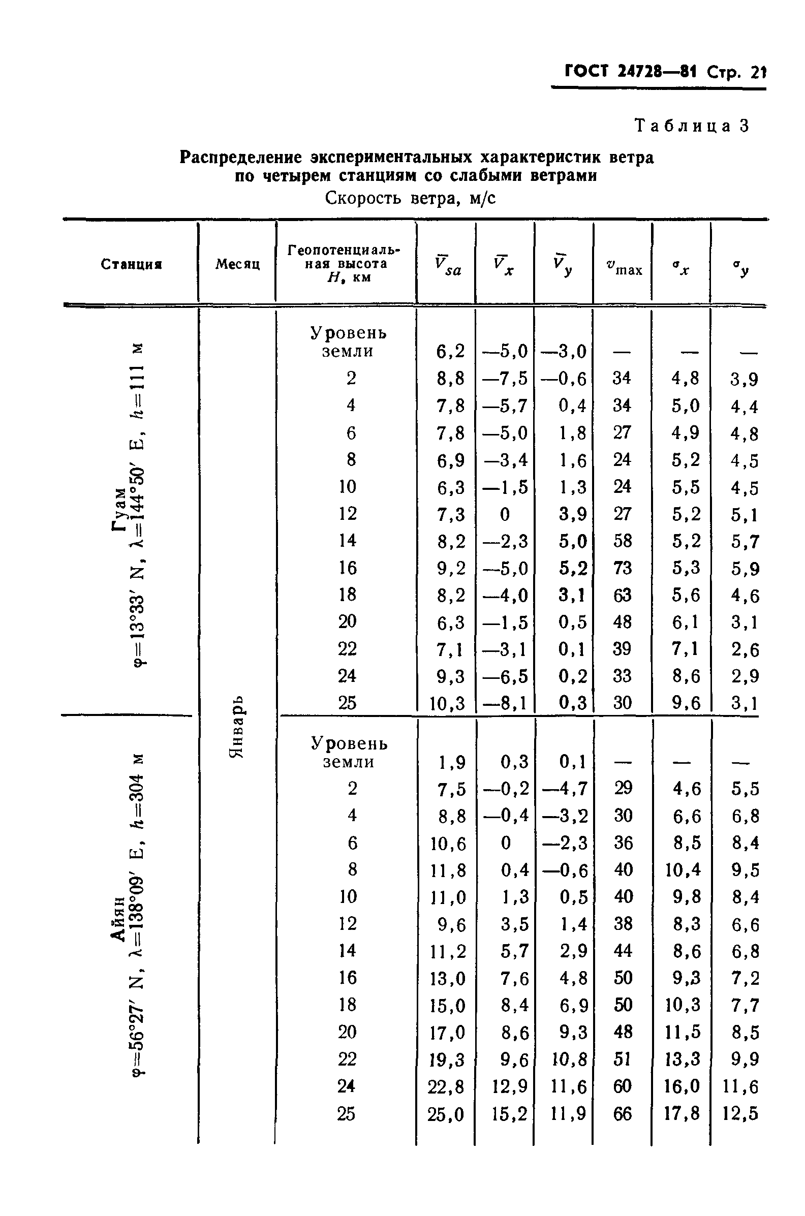 ГОСТ 24728-81