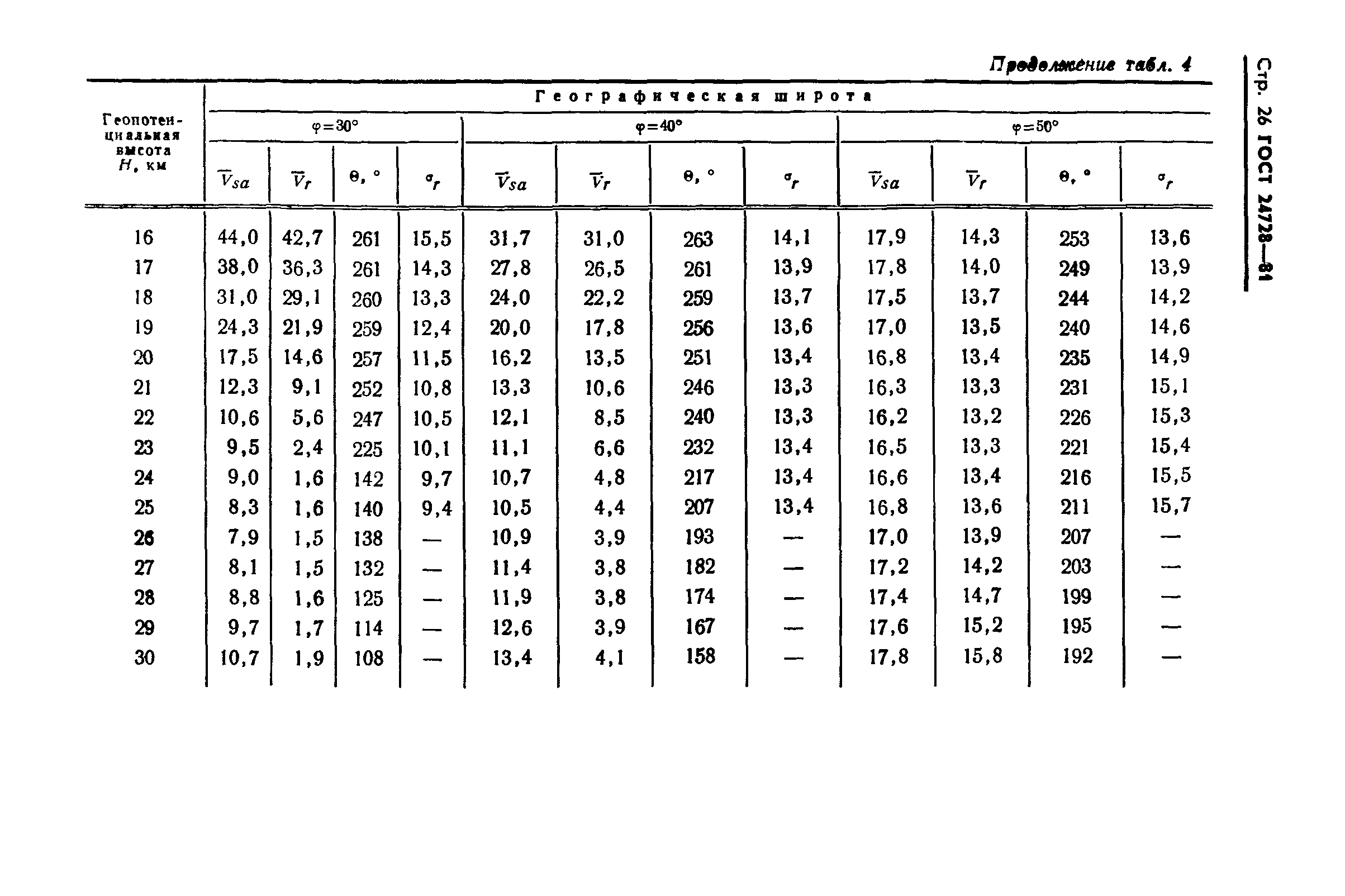 ГОСТ 24728-81