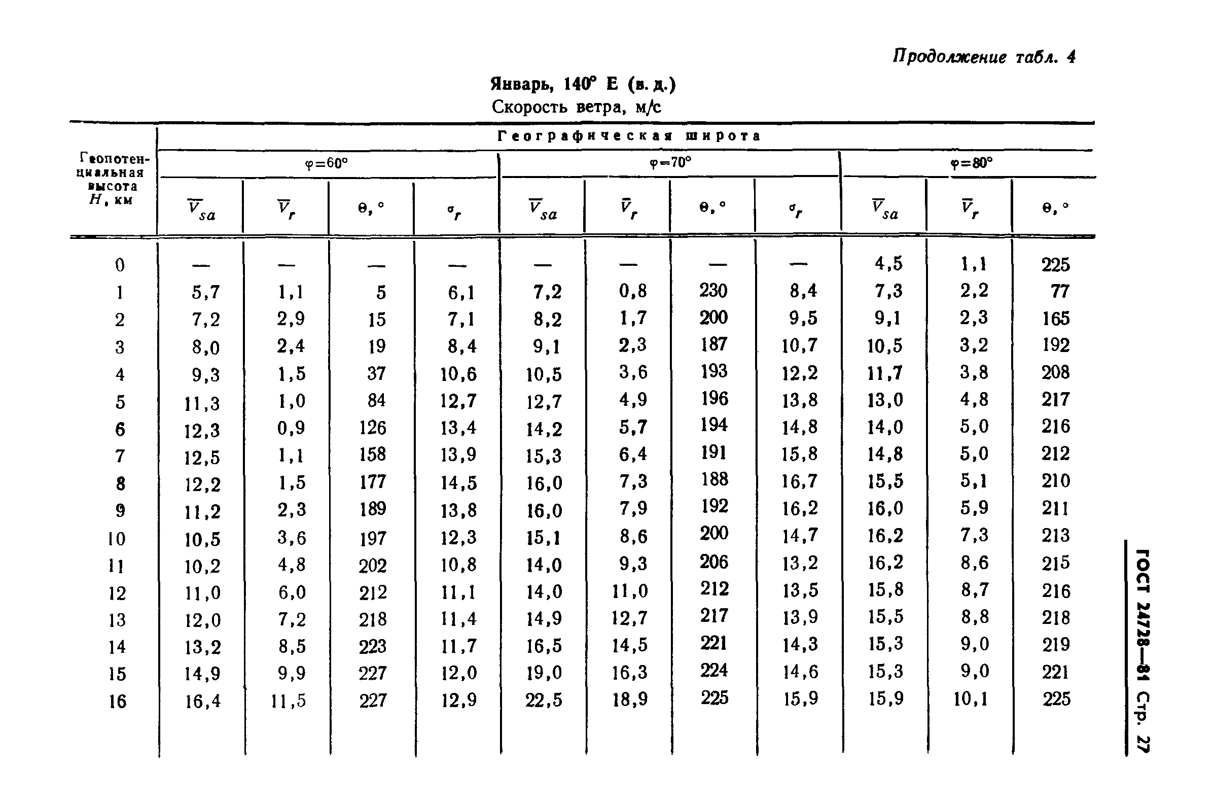 ГОСТ 24728-81