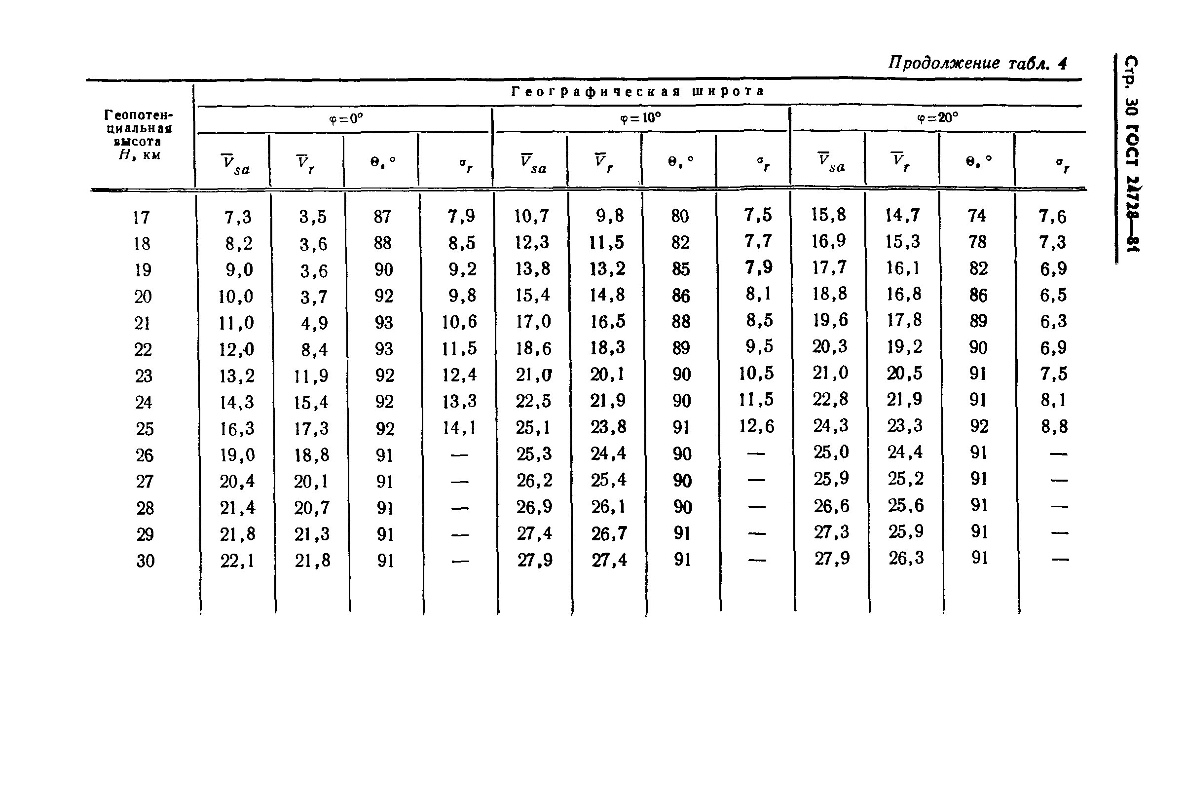 ГОСТ 24728-81